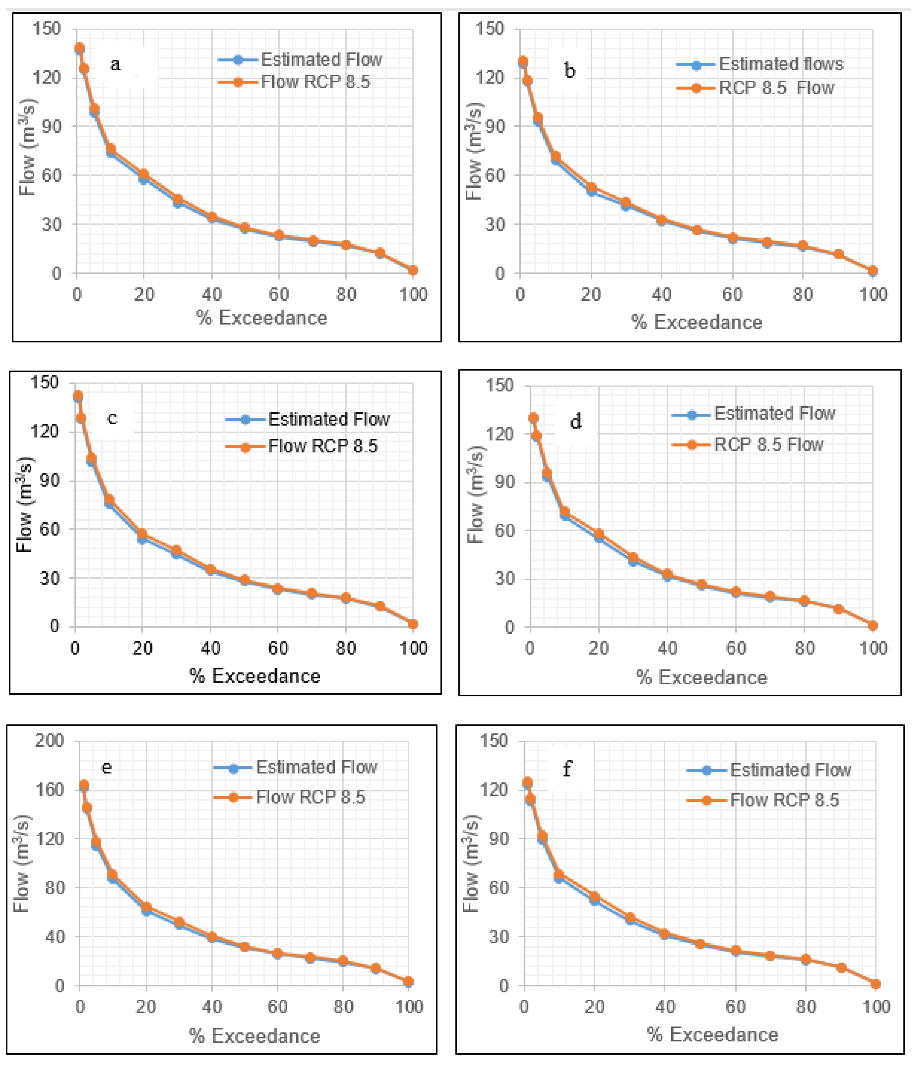 Hydrology 09 00149 g010