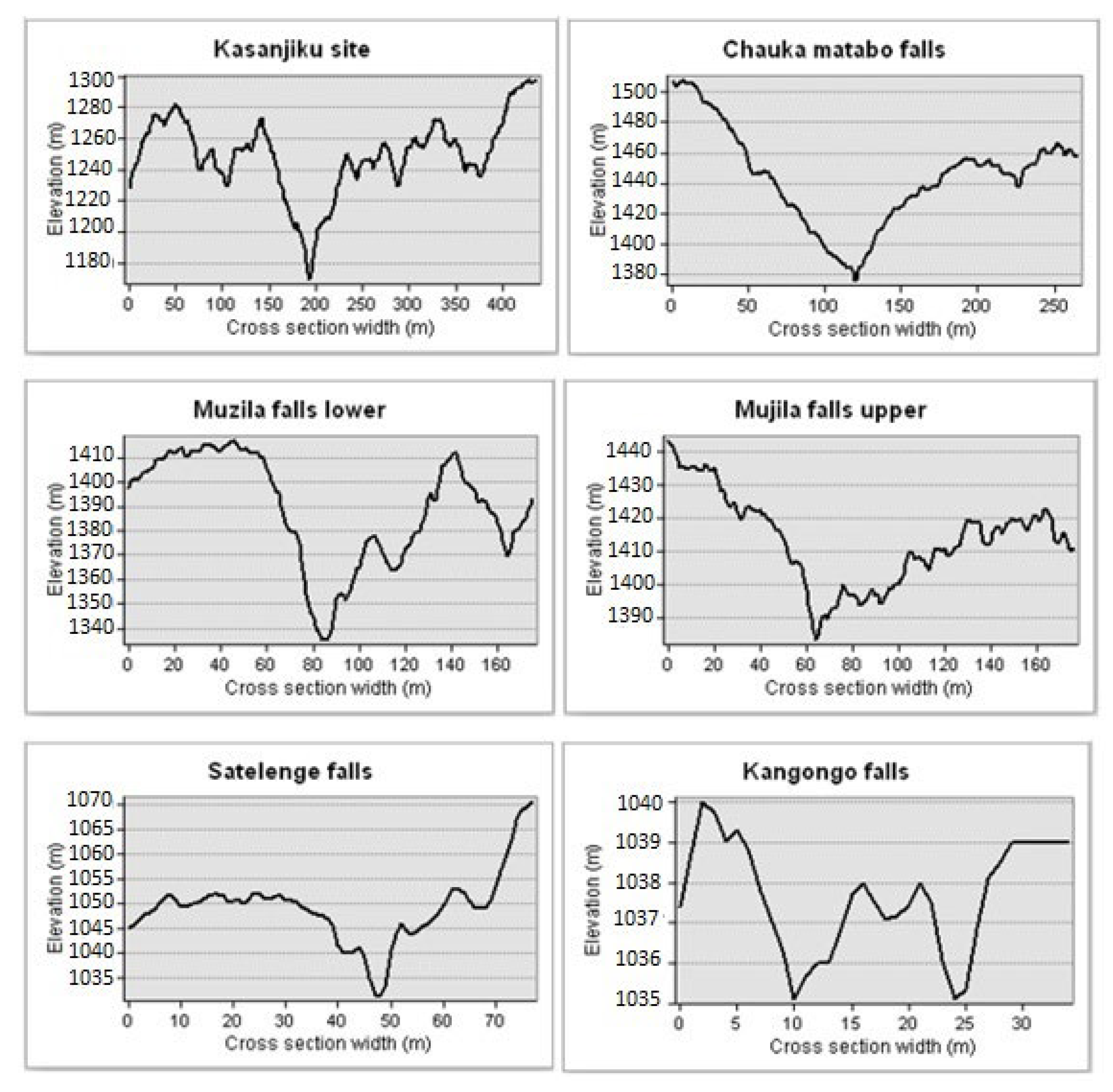 Hydrology 09 00149 g011