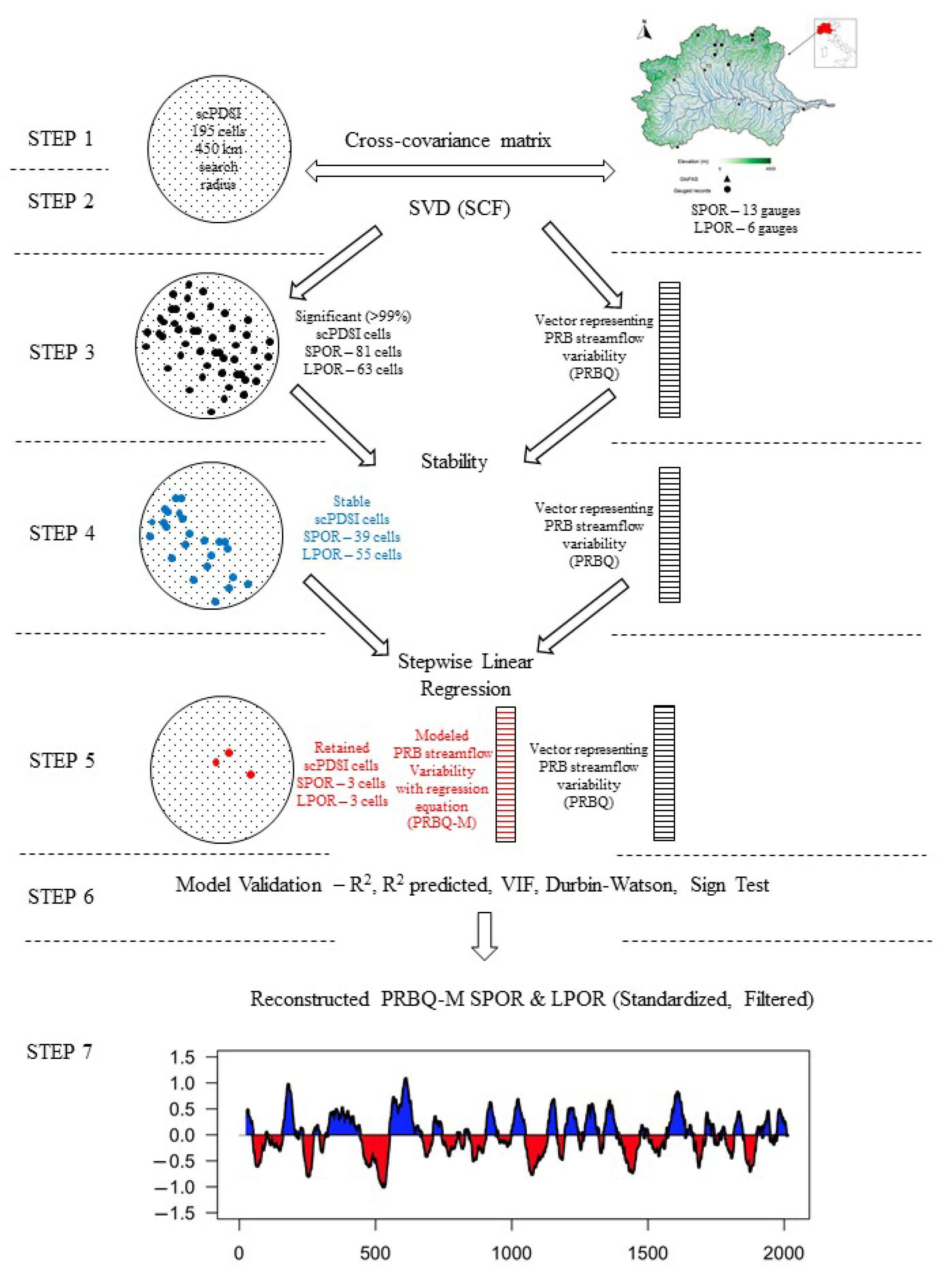 Hydrology 09 00163 g002