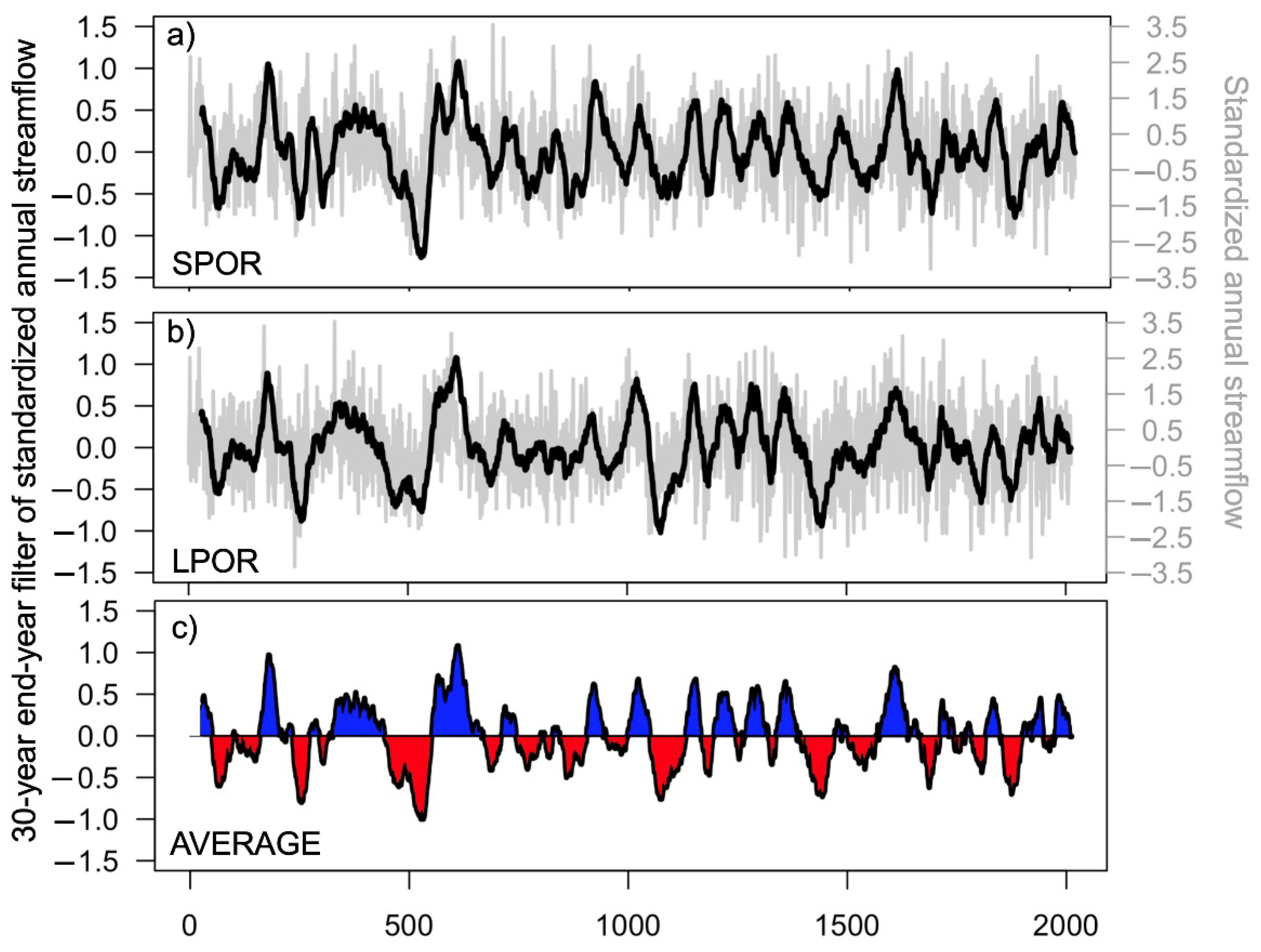 Hydrology 09 00163 g004