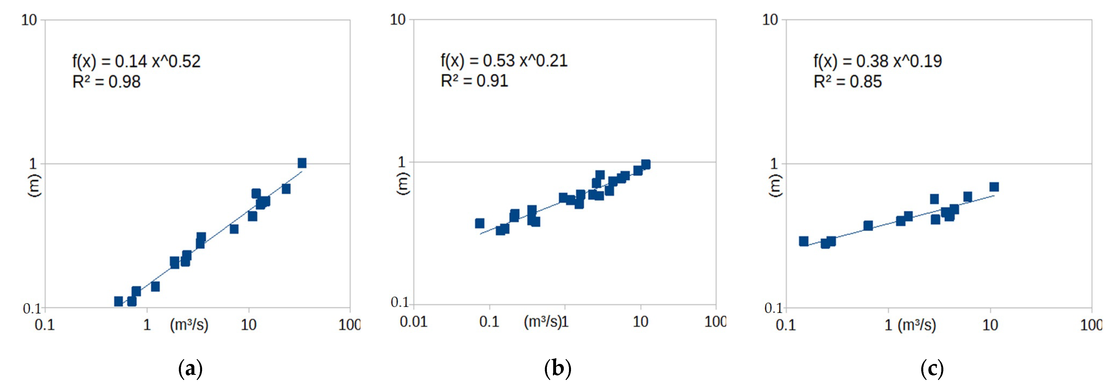 Hydrology 09 00166 g002