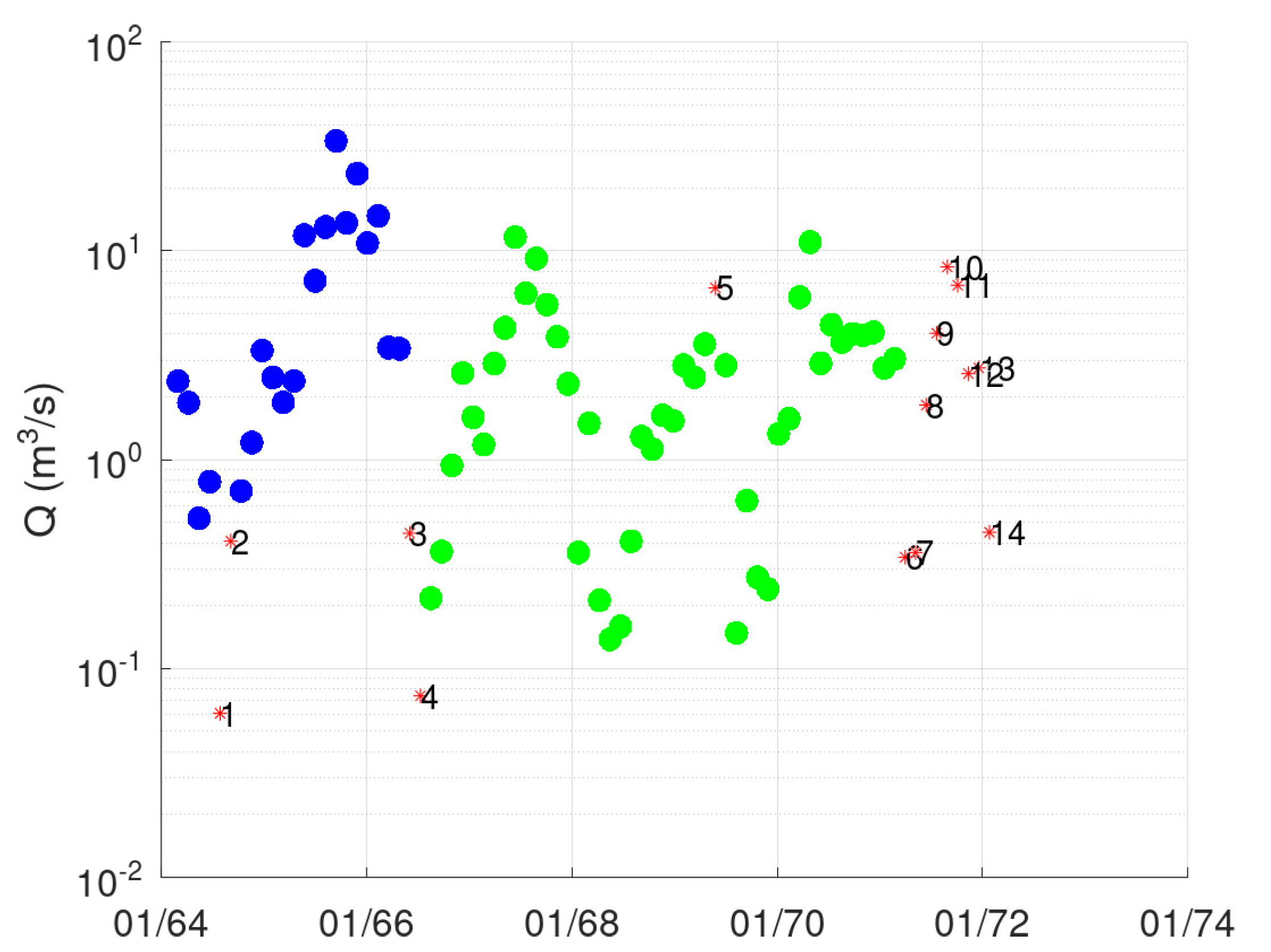 Hydrology 09 00166 g003