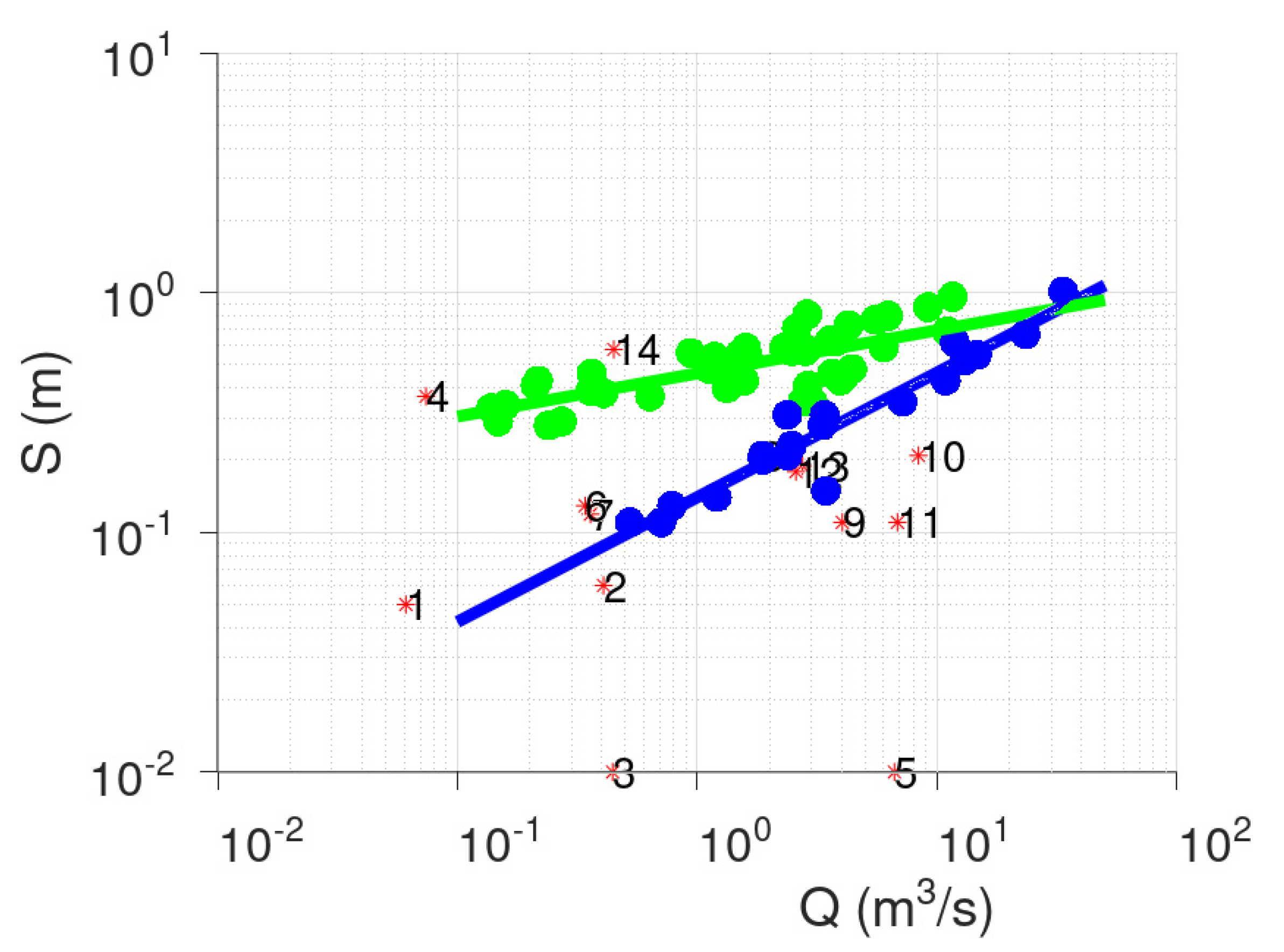 Hydrology 09 00166 g005