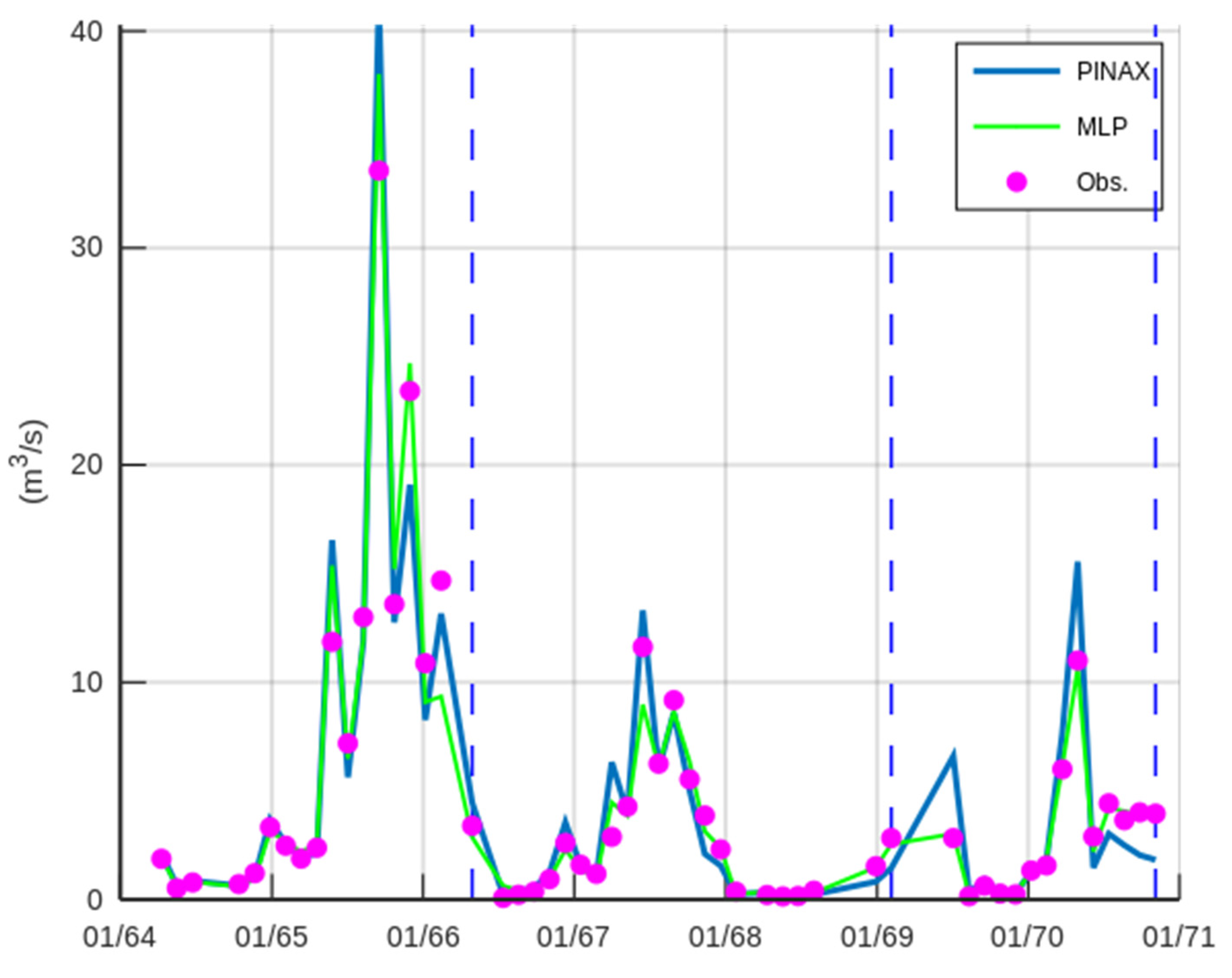 Hydrology 09 00166 g006