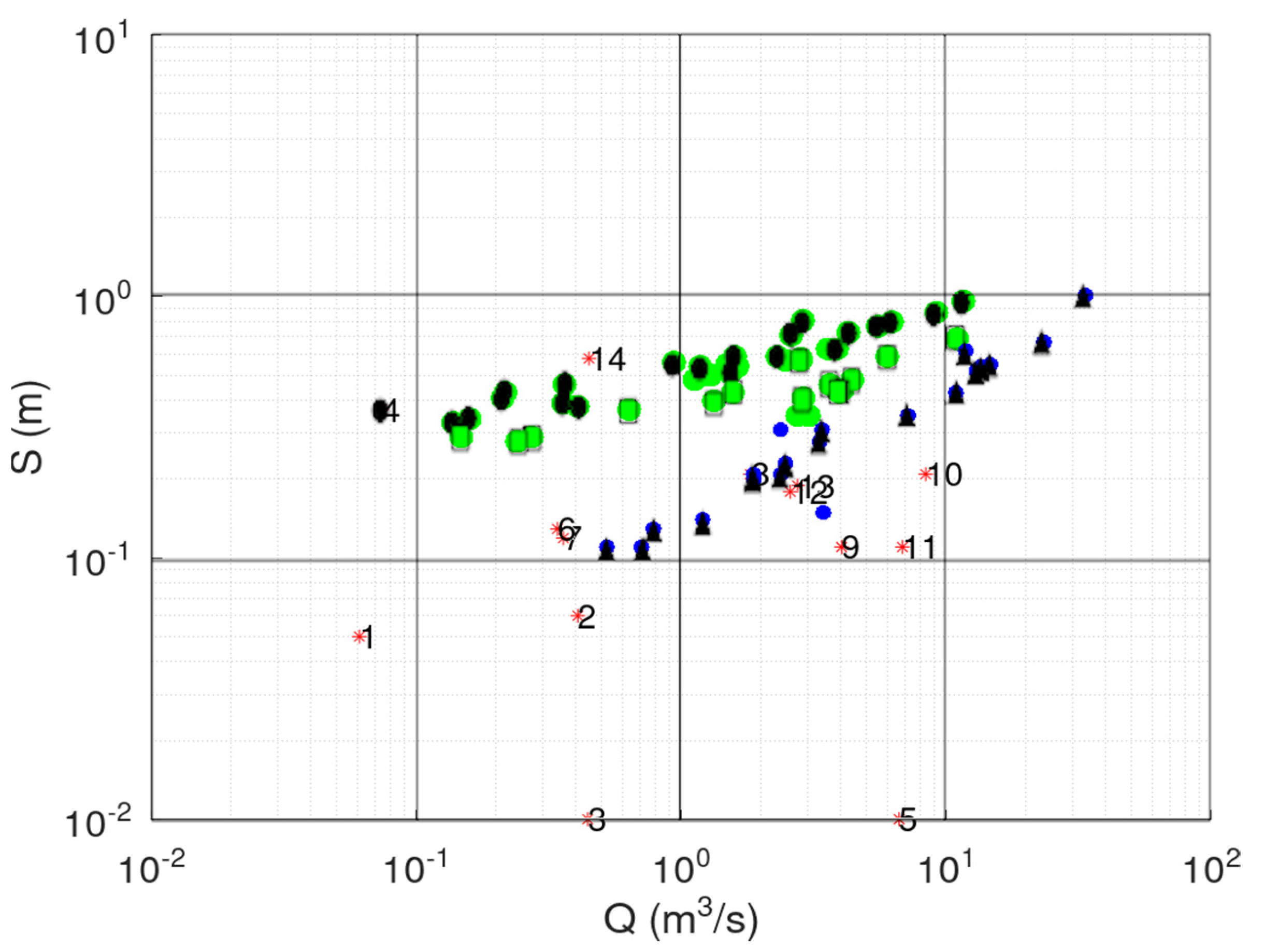 Hydrology 09 00166 g007