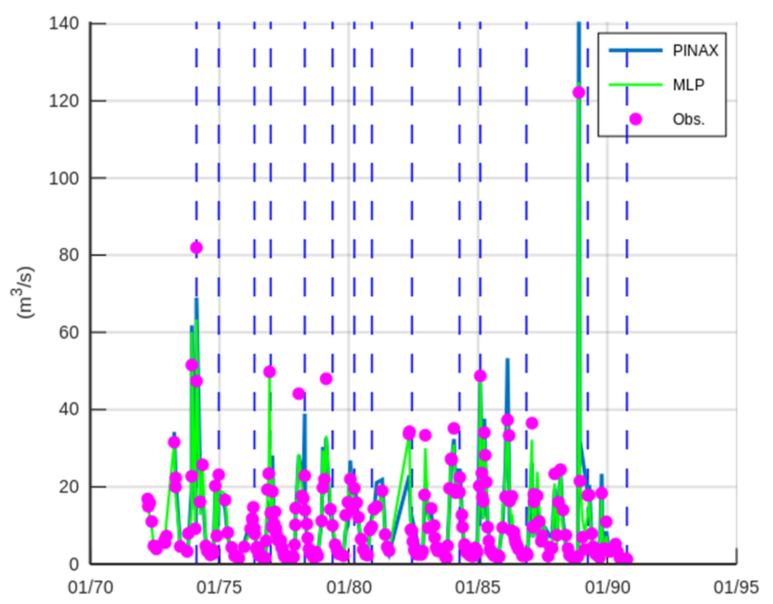 Hydrology 09 00166 g009