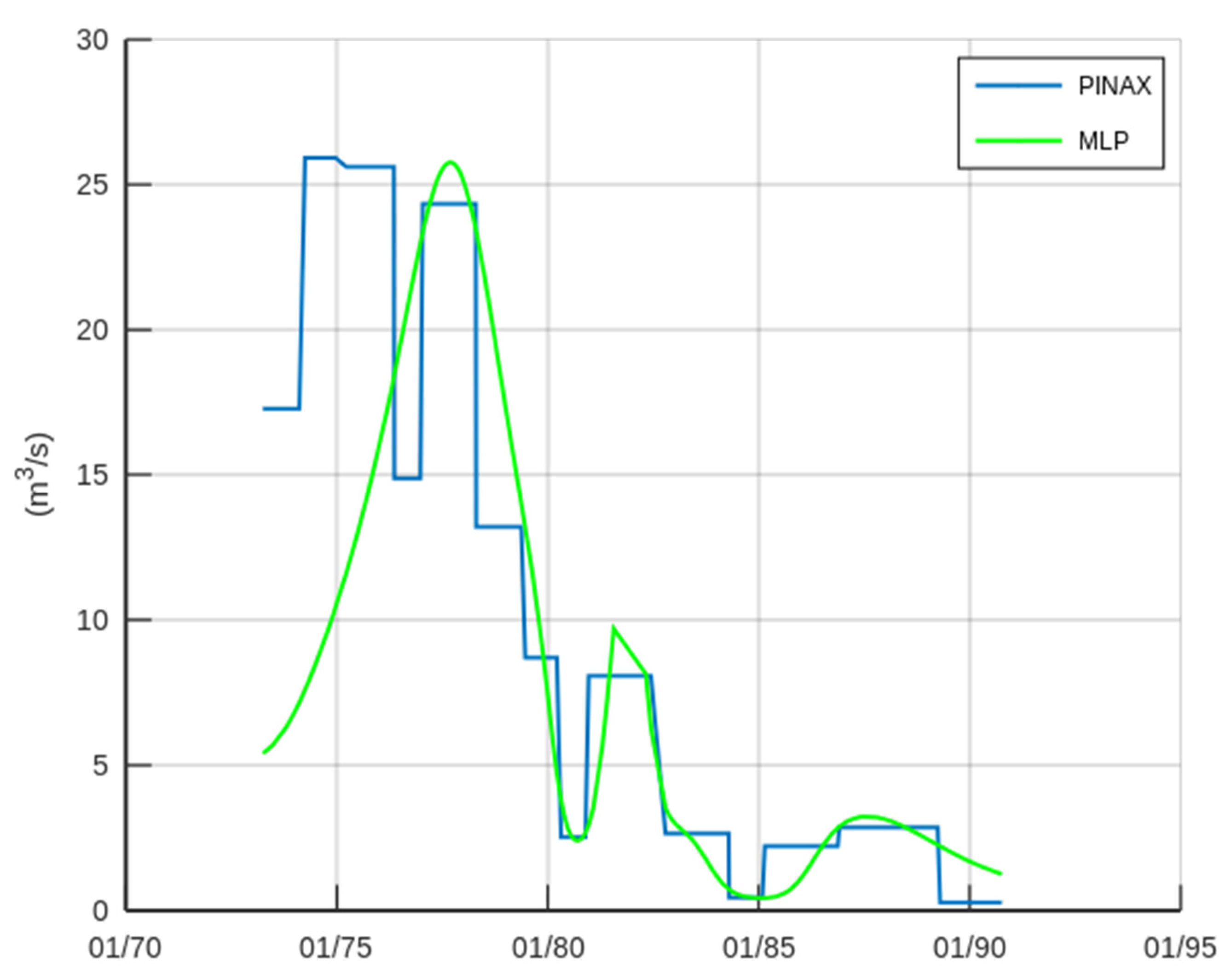 Hydrology 09 00166 g010