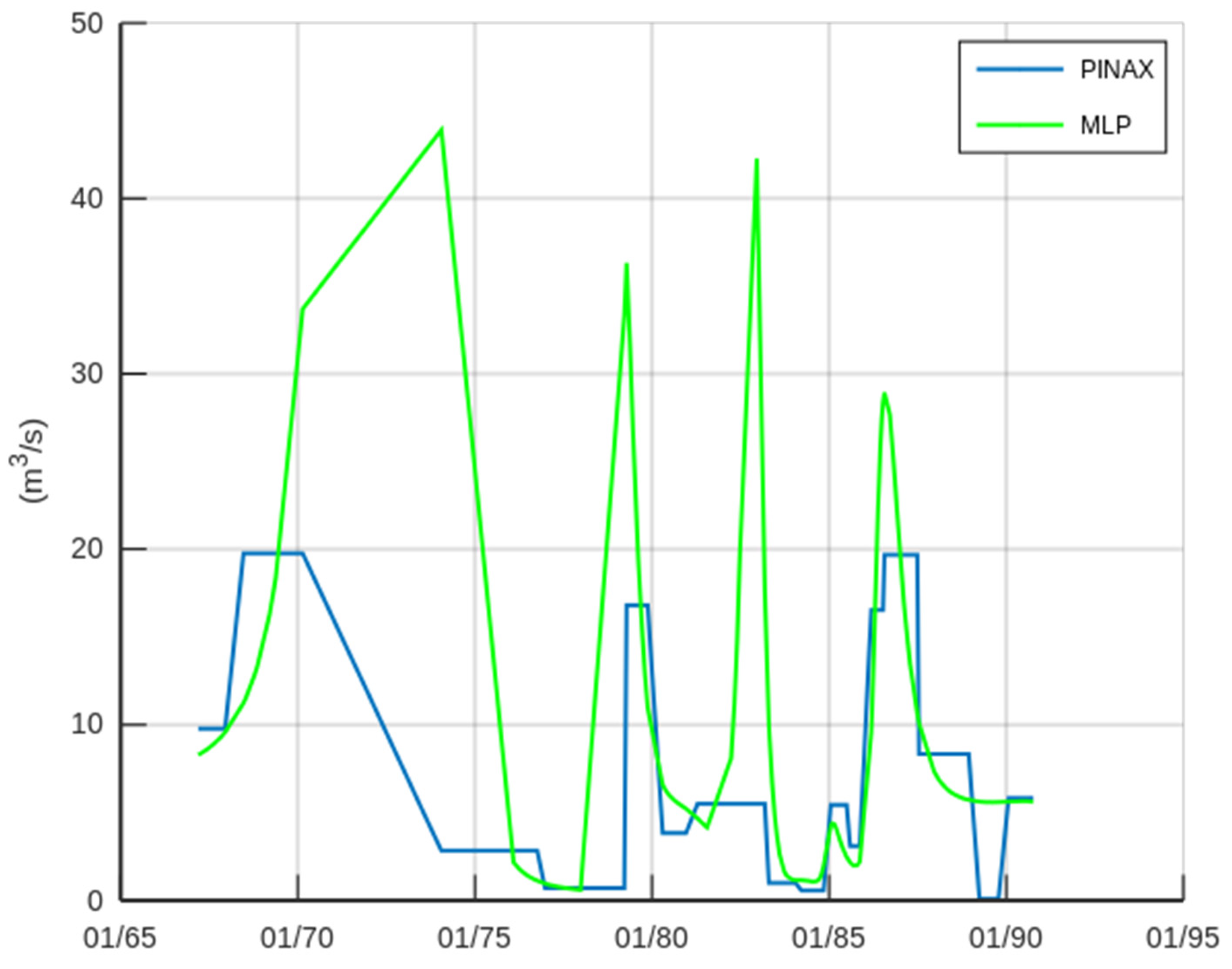 Hydrology 09 00166 g012