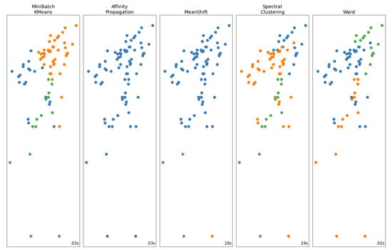 Hydrology 09 00166 g0a1 550