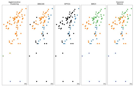 Hydrology 09 00166 g0a2 550