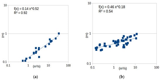 Hydrology 09 00166 g0a3 550