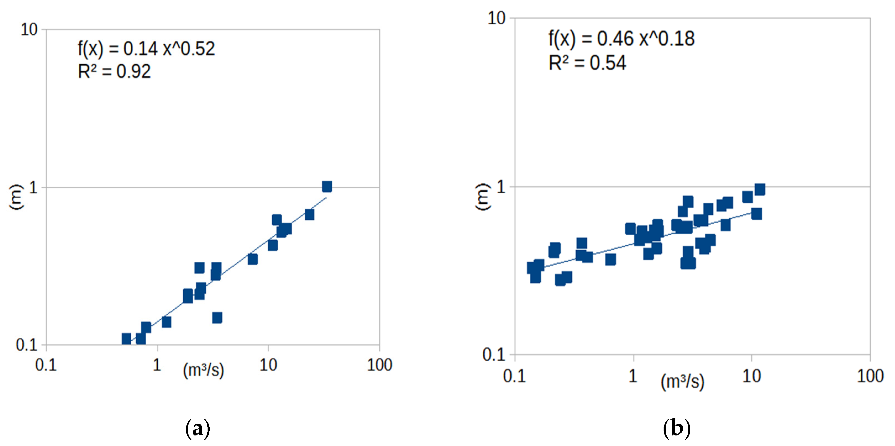 Hydrology 09 00166 g0a3