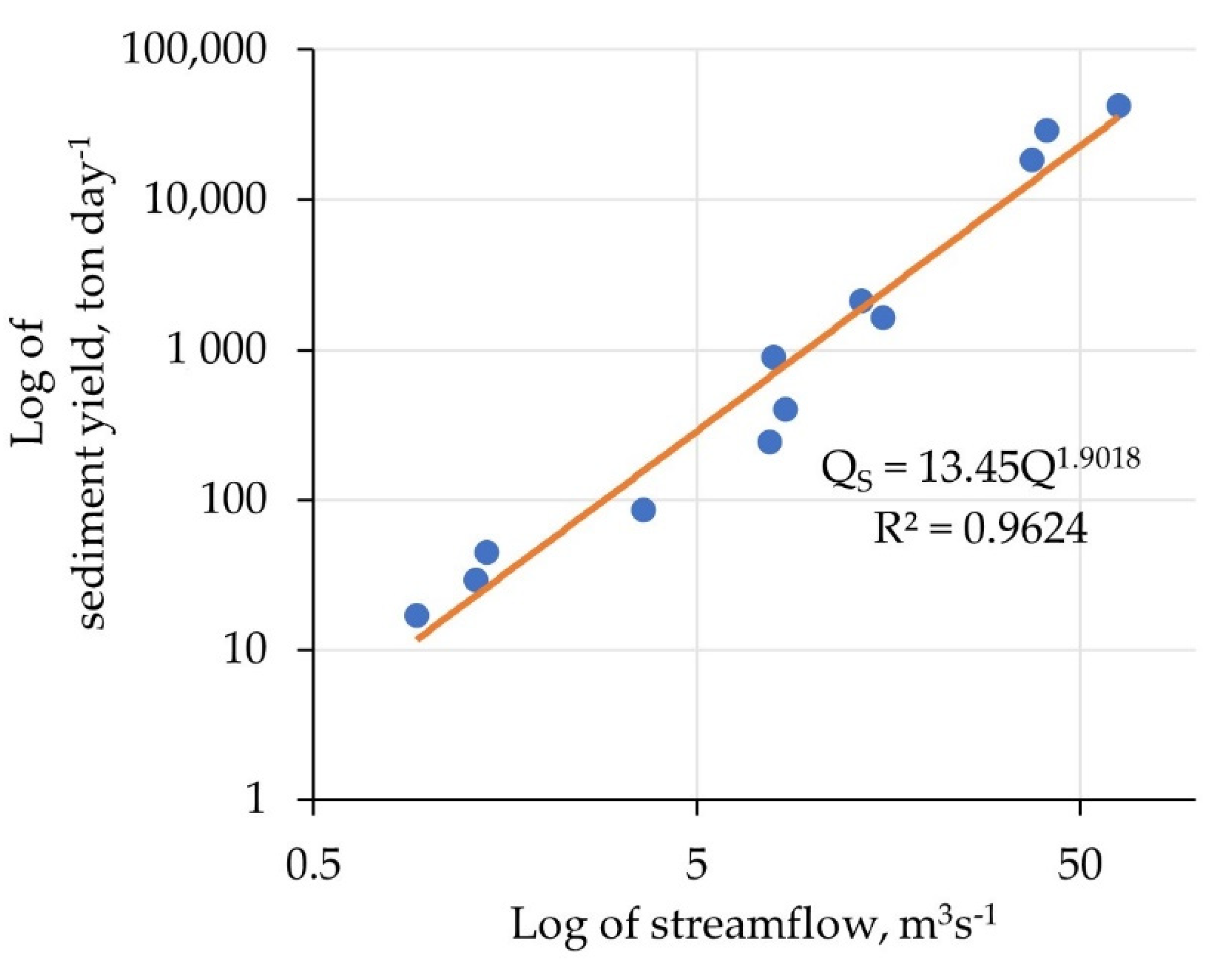 Hydrology 09 00167 g002