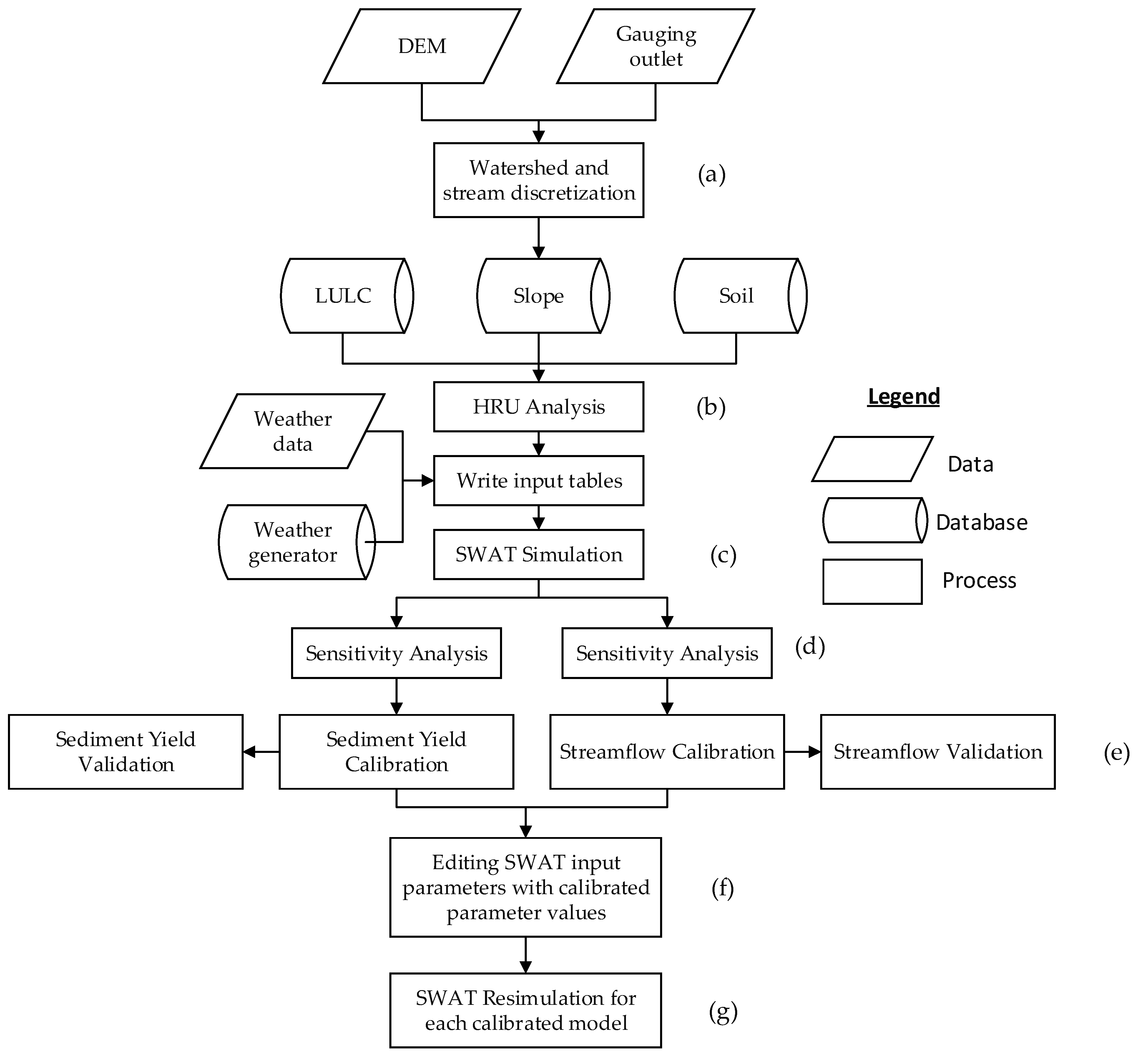 Hydrology 09 00167 g004