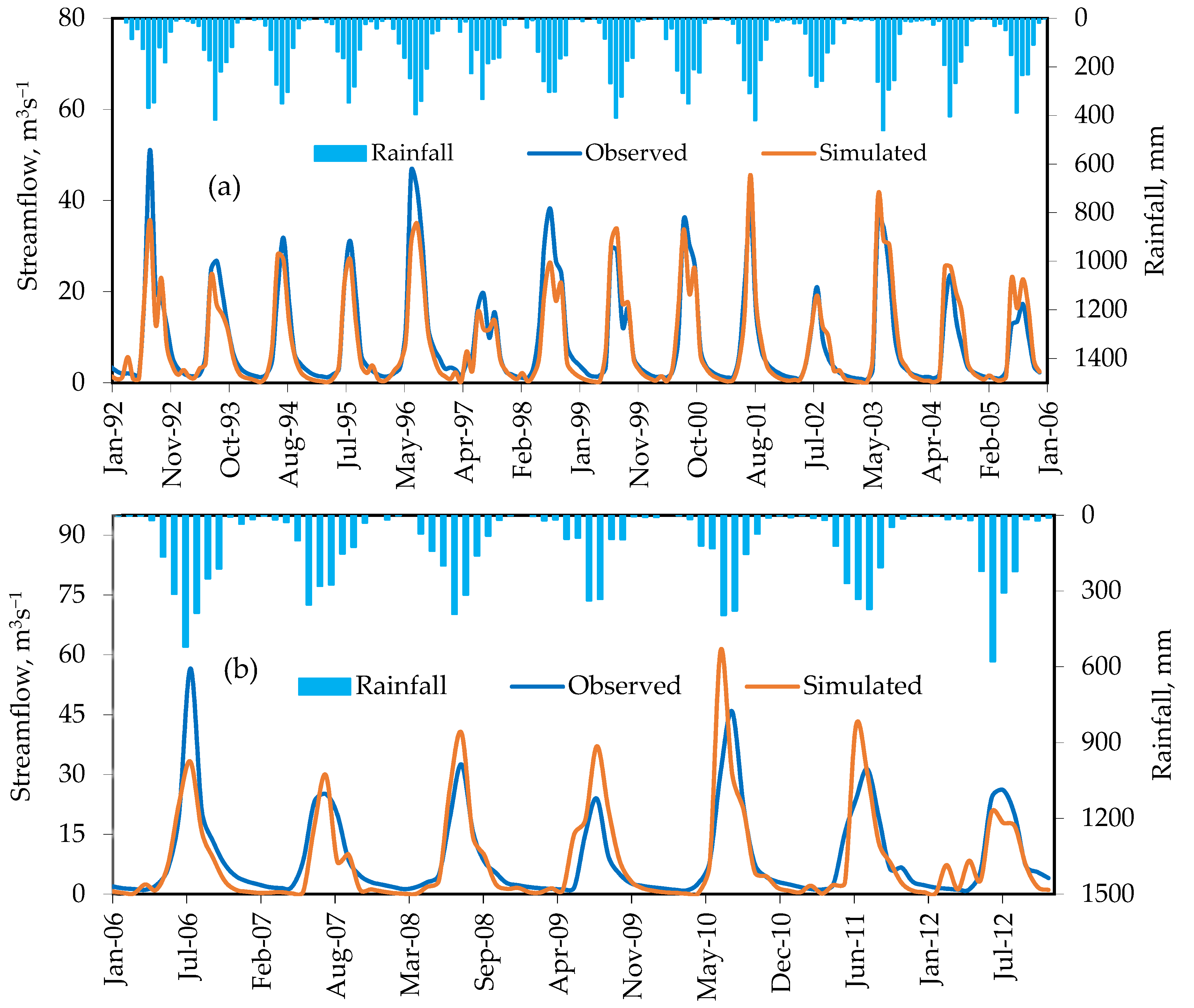 Hydrology 09 00167 g006