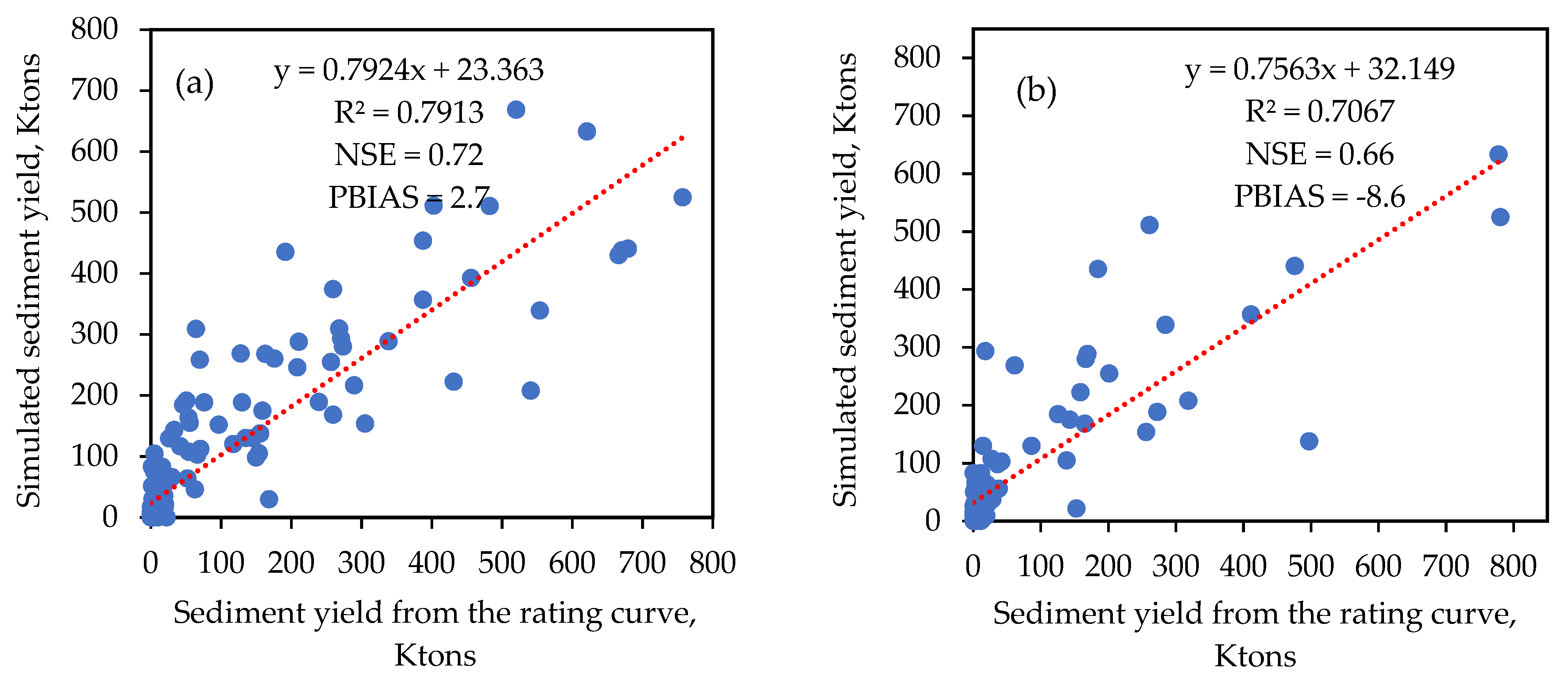 Hydrology 09 00167 g007