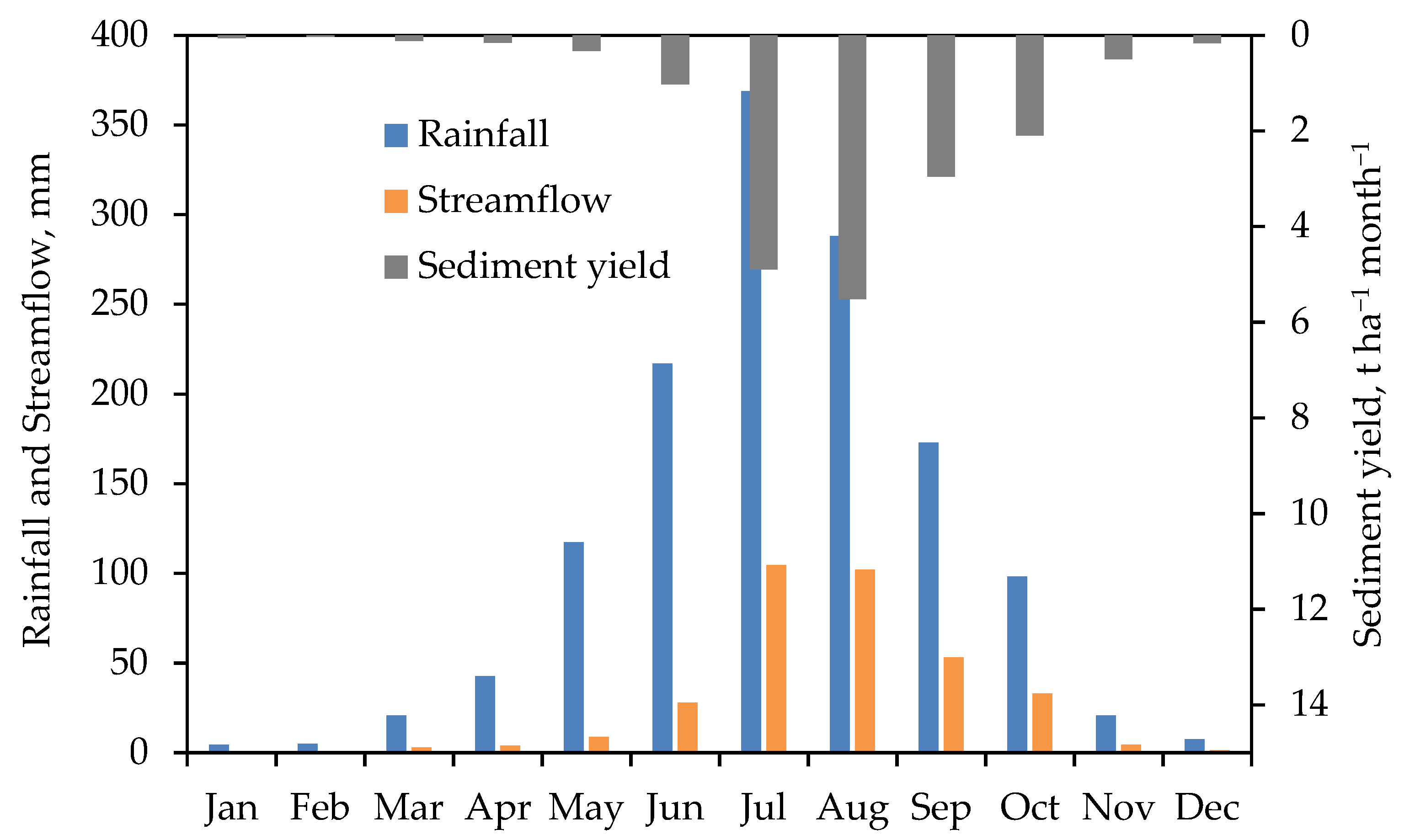 Hydrology 09 00167 g009