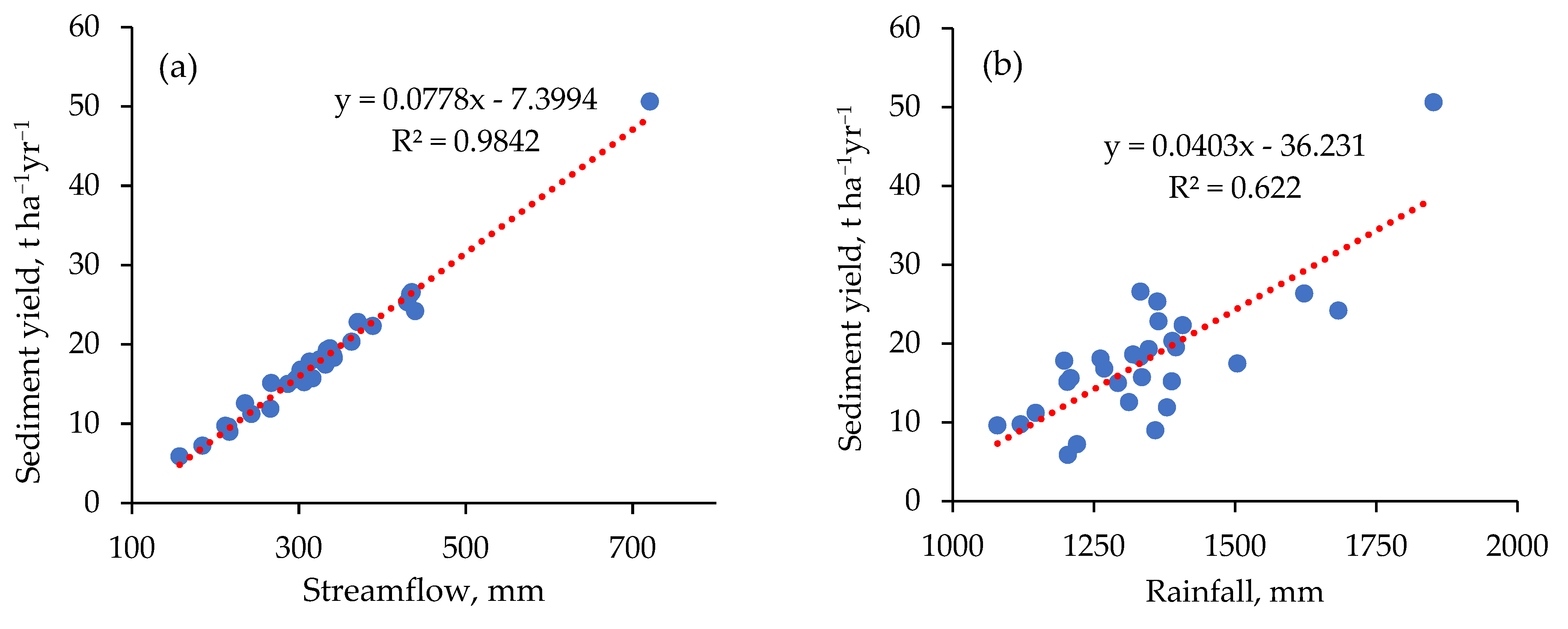 Hydrology 09 00167 g011