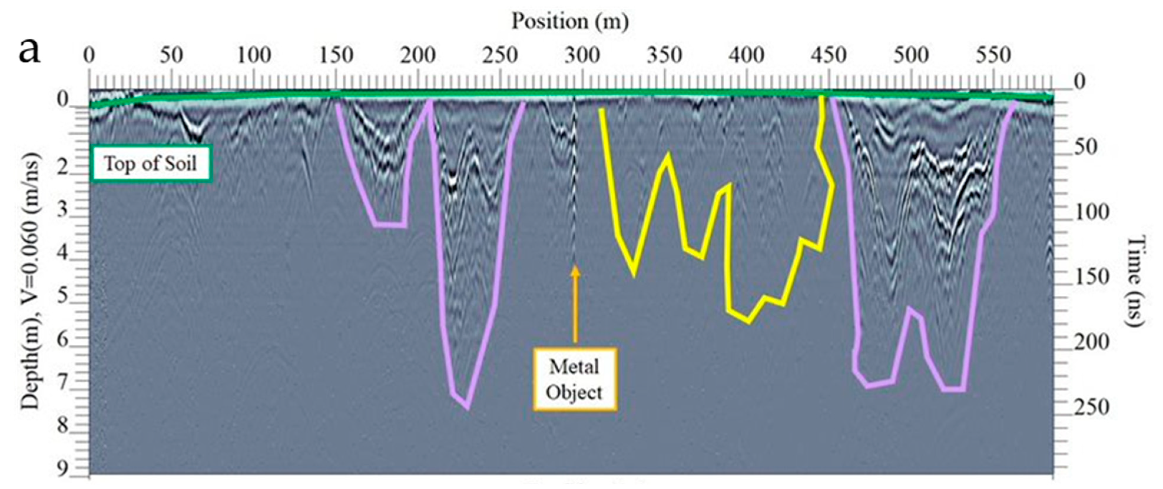 Hydrology 09 00168 g003a
