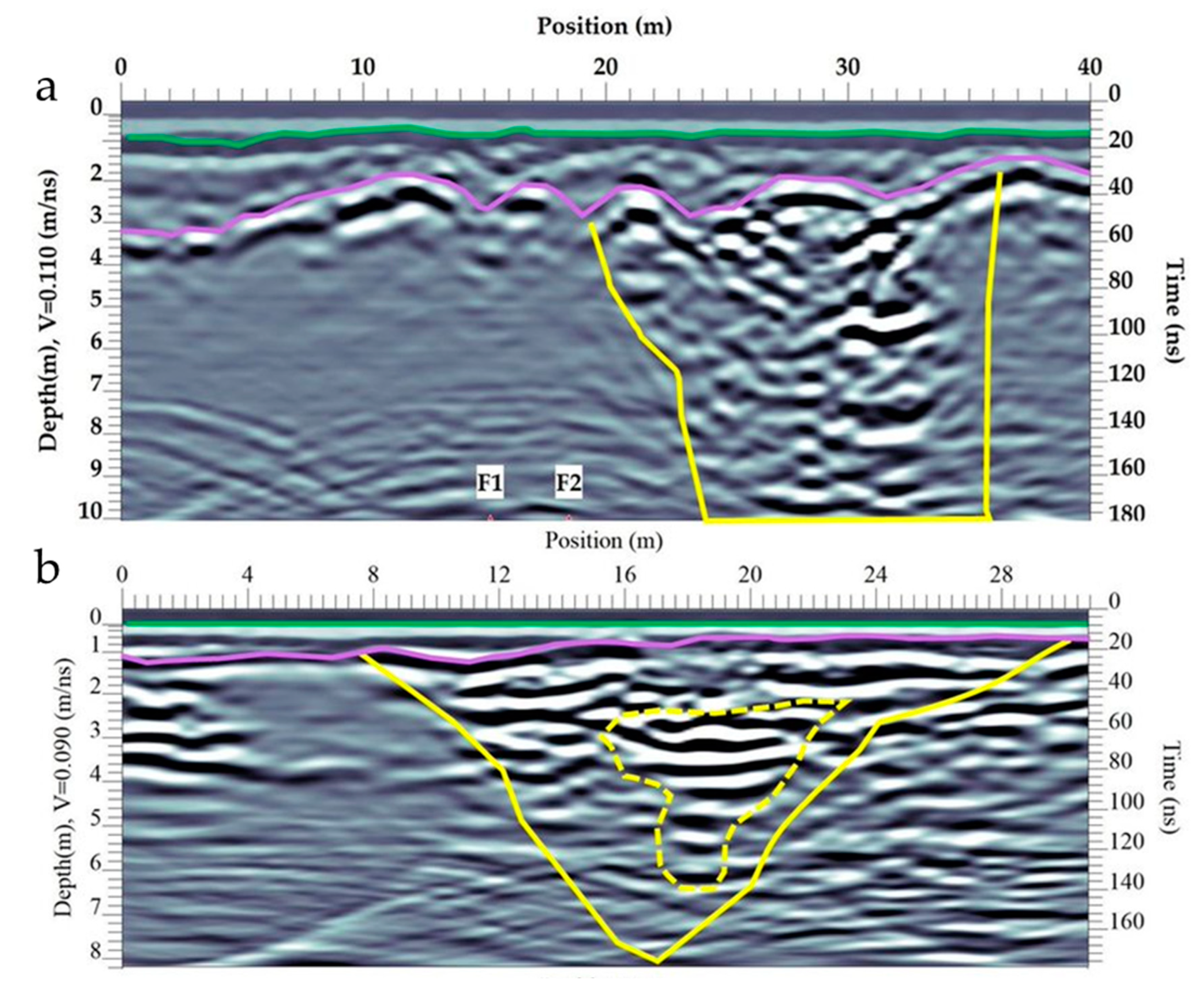 Hydrology 09 00168 g004a