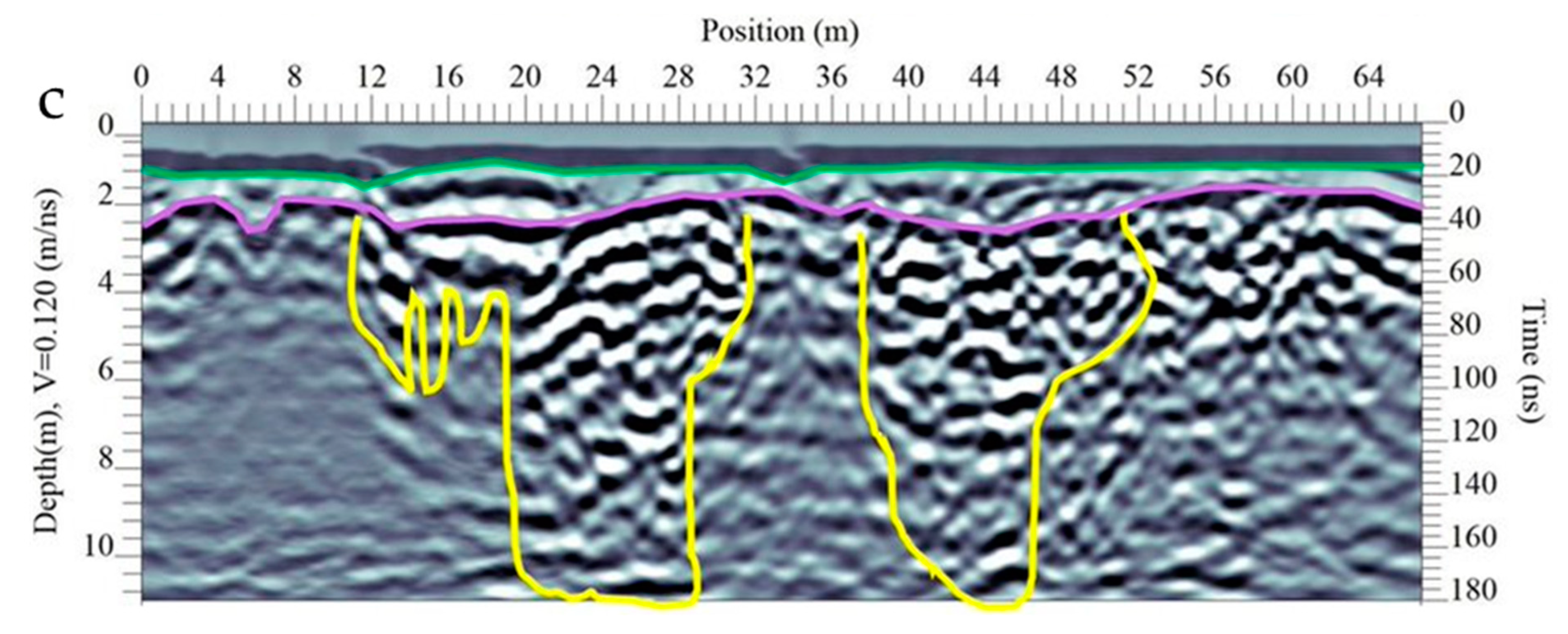 Hydrology 09 00168 g004b