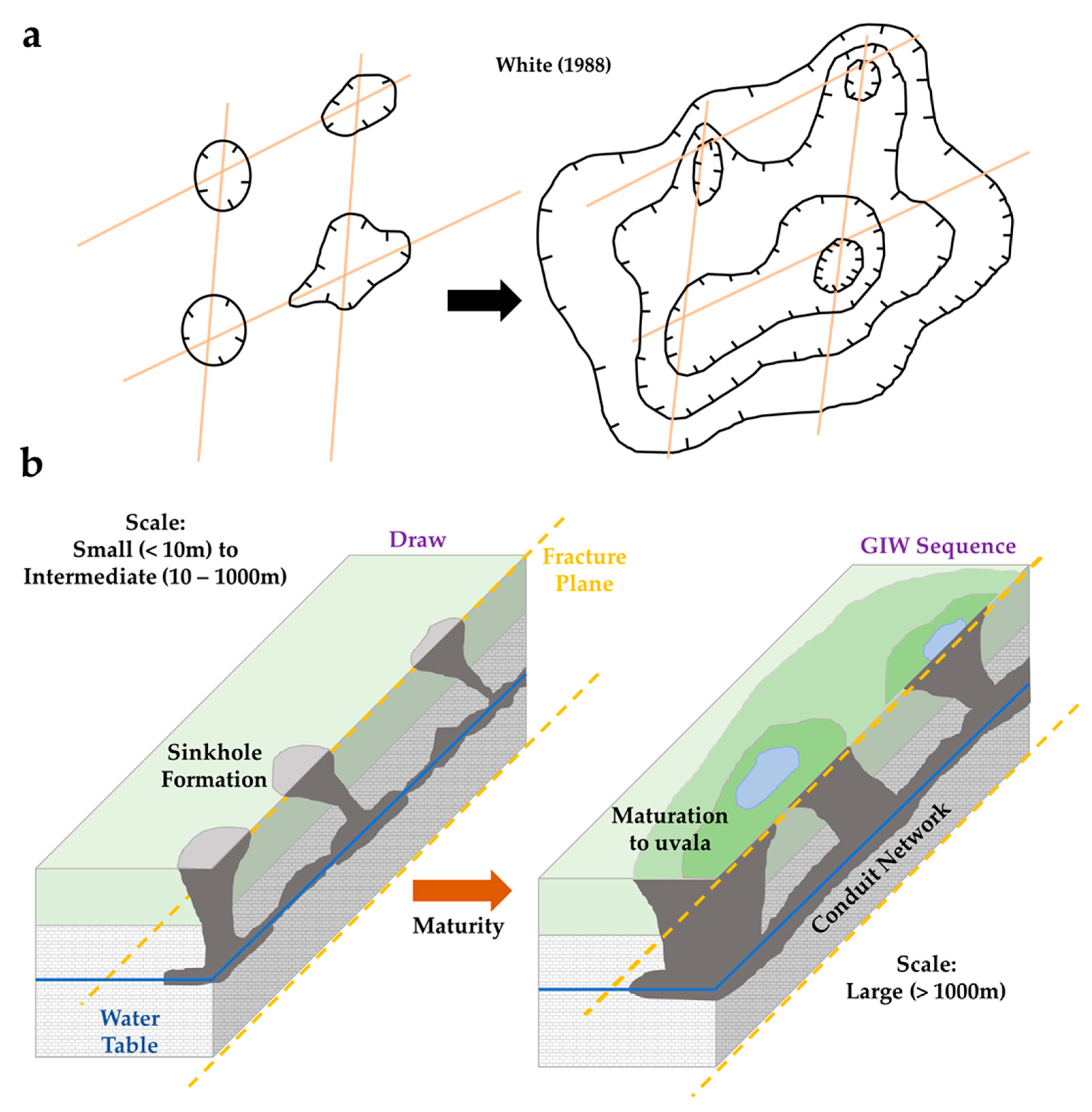 Hydrology 09 00168 g005