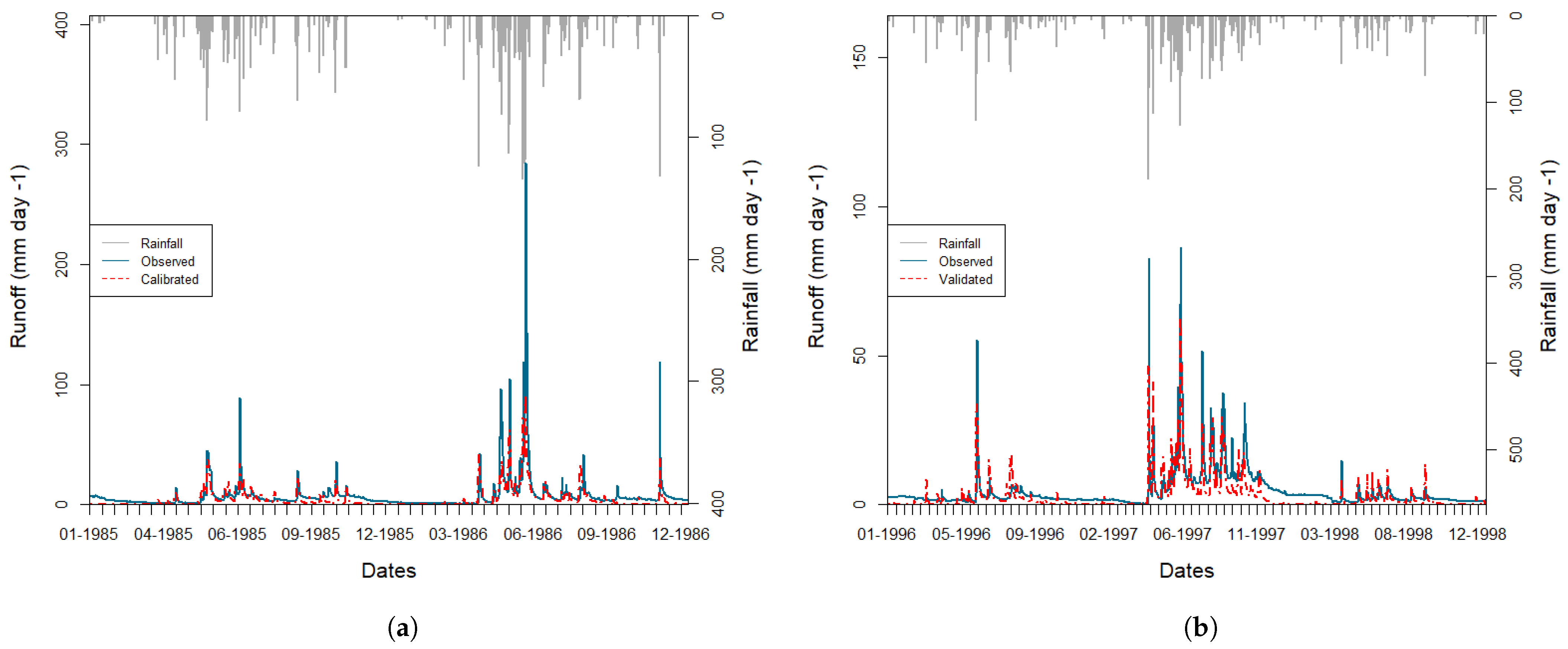 Hydrology 09 00169 g004
