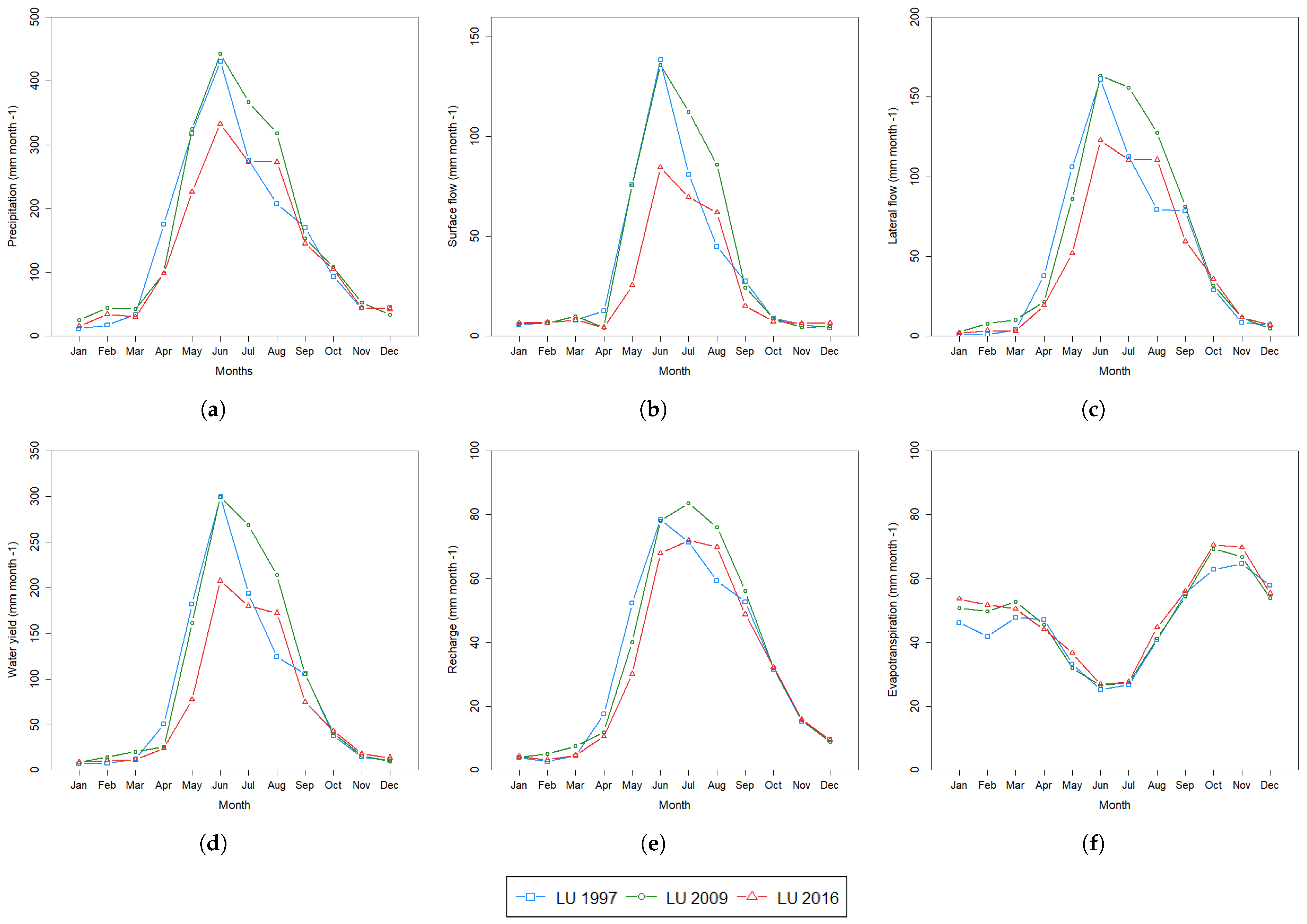 Hydrology 09 00169 g005