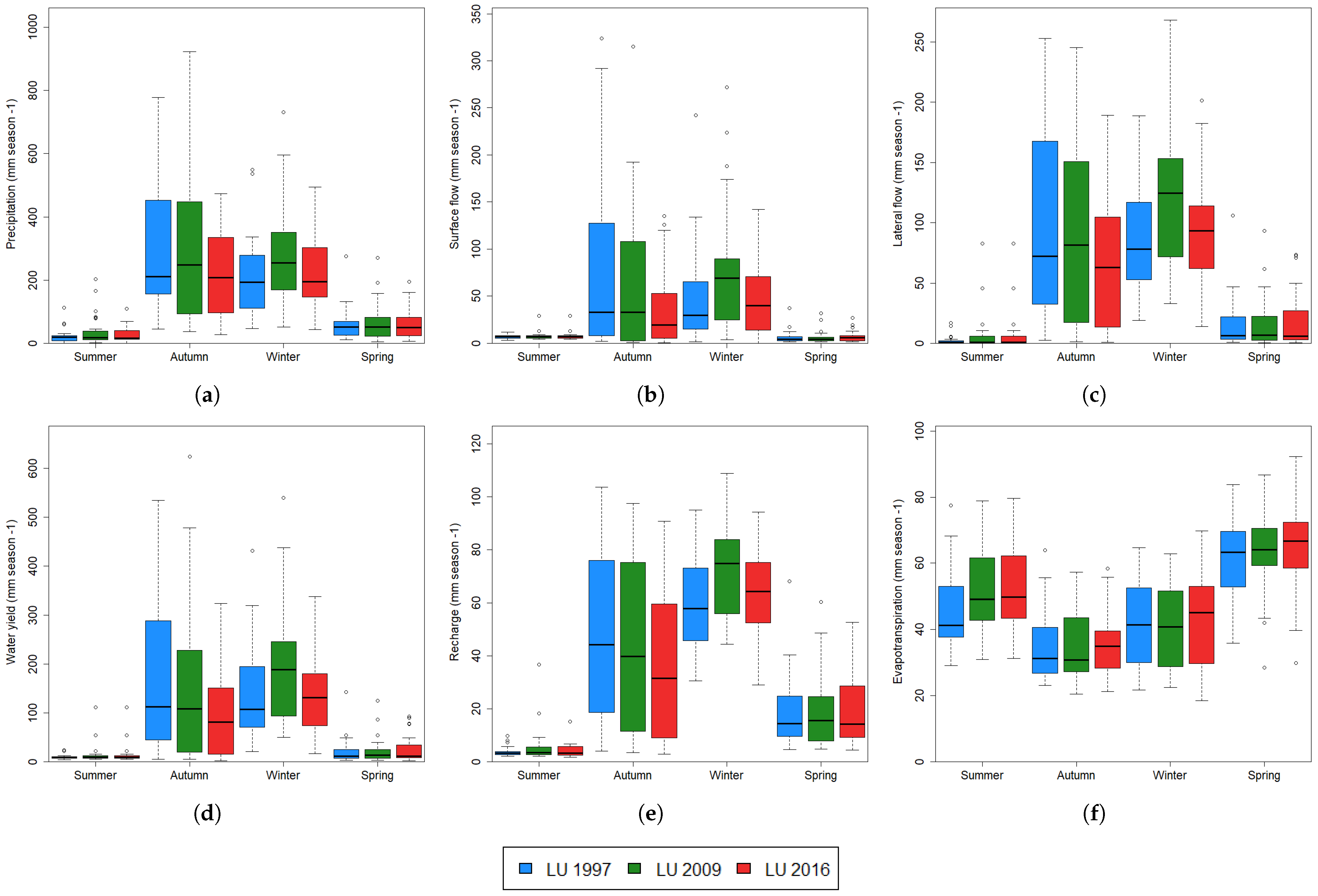 Hydrology 09 00169 g006