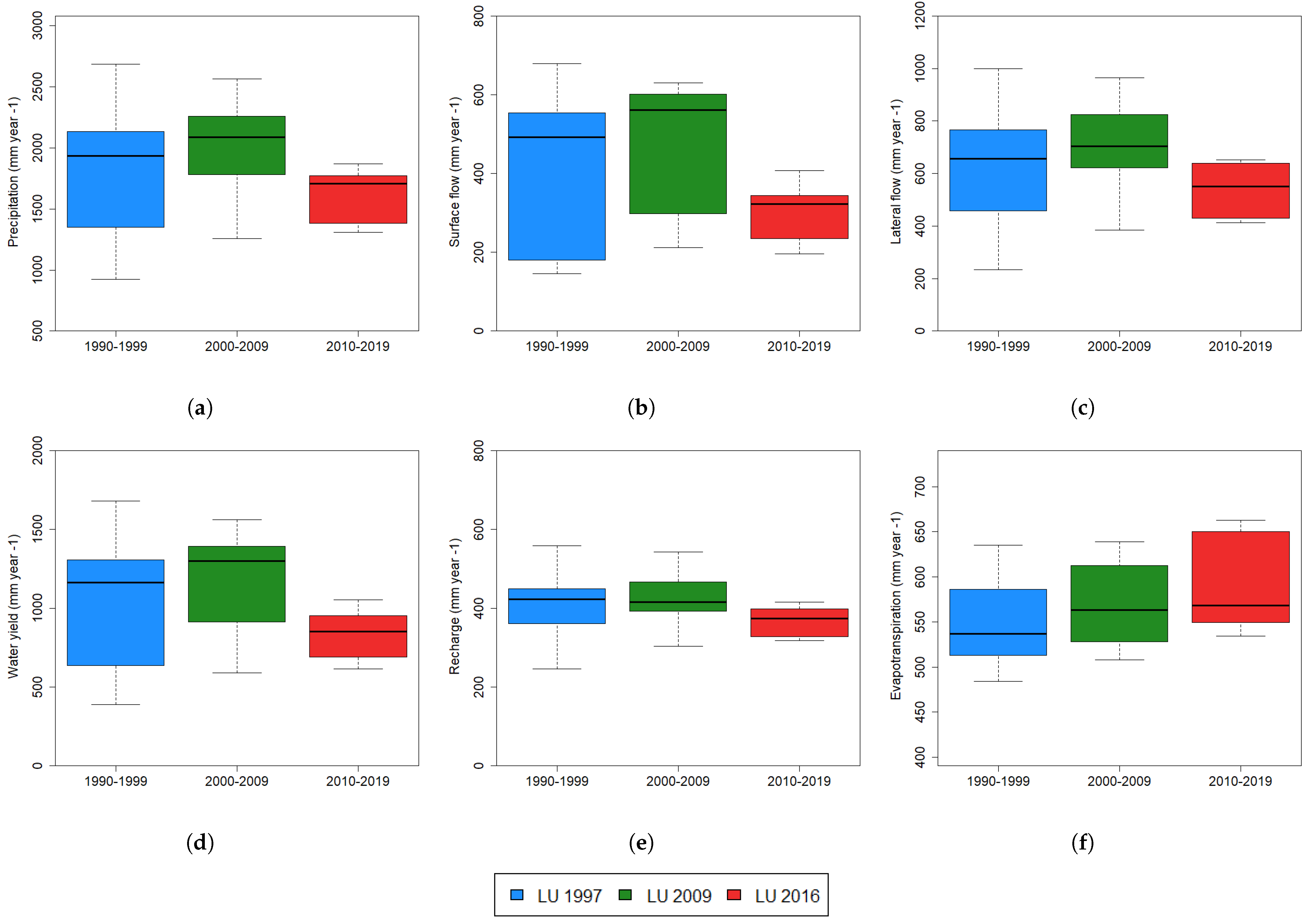 Hydrology 09 00169 g007