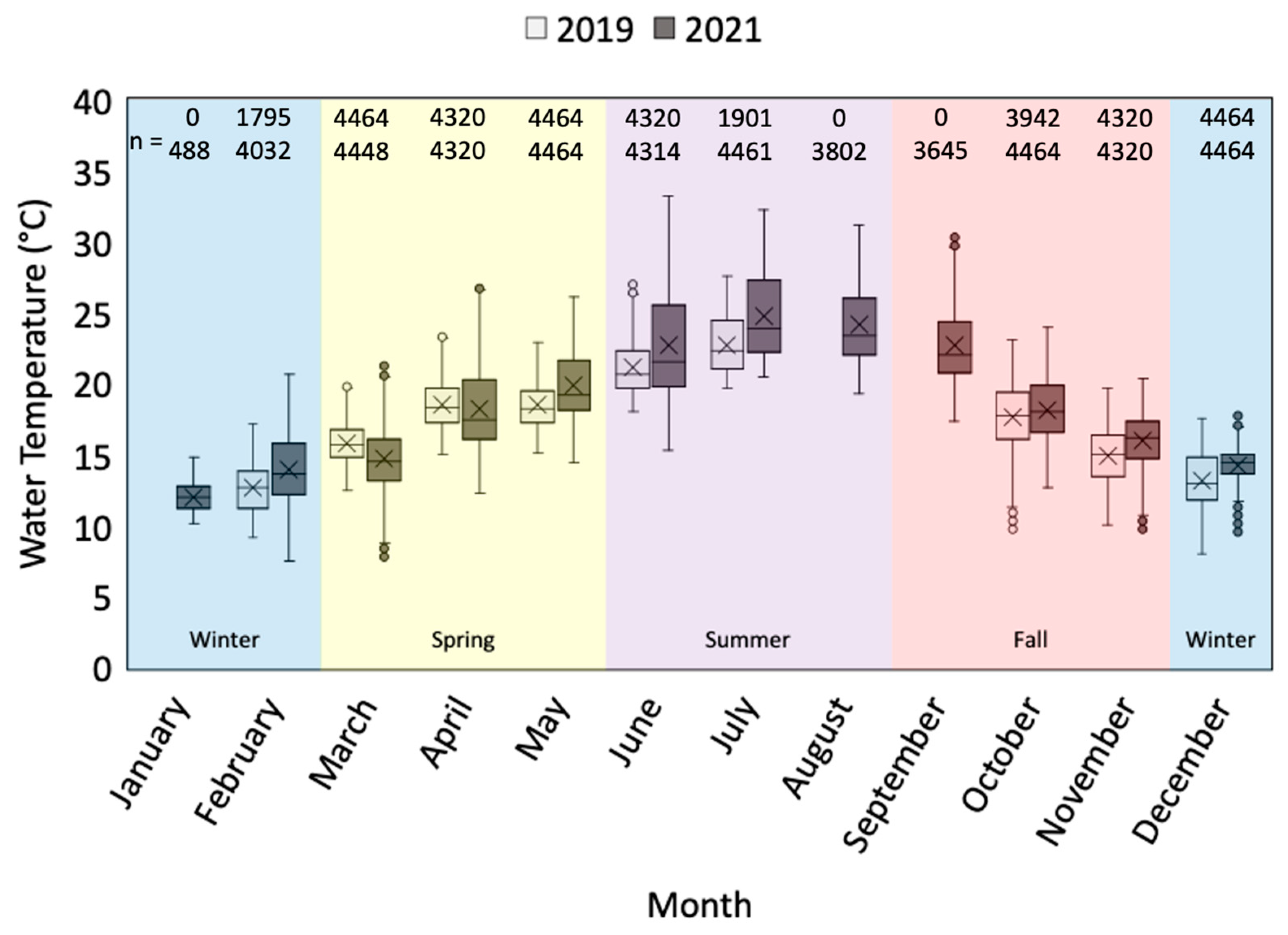 Hydrology 09 00170 g002