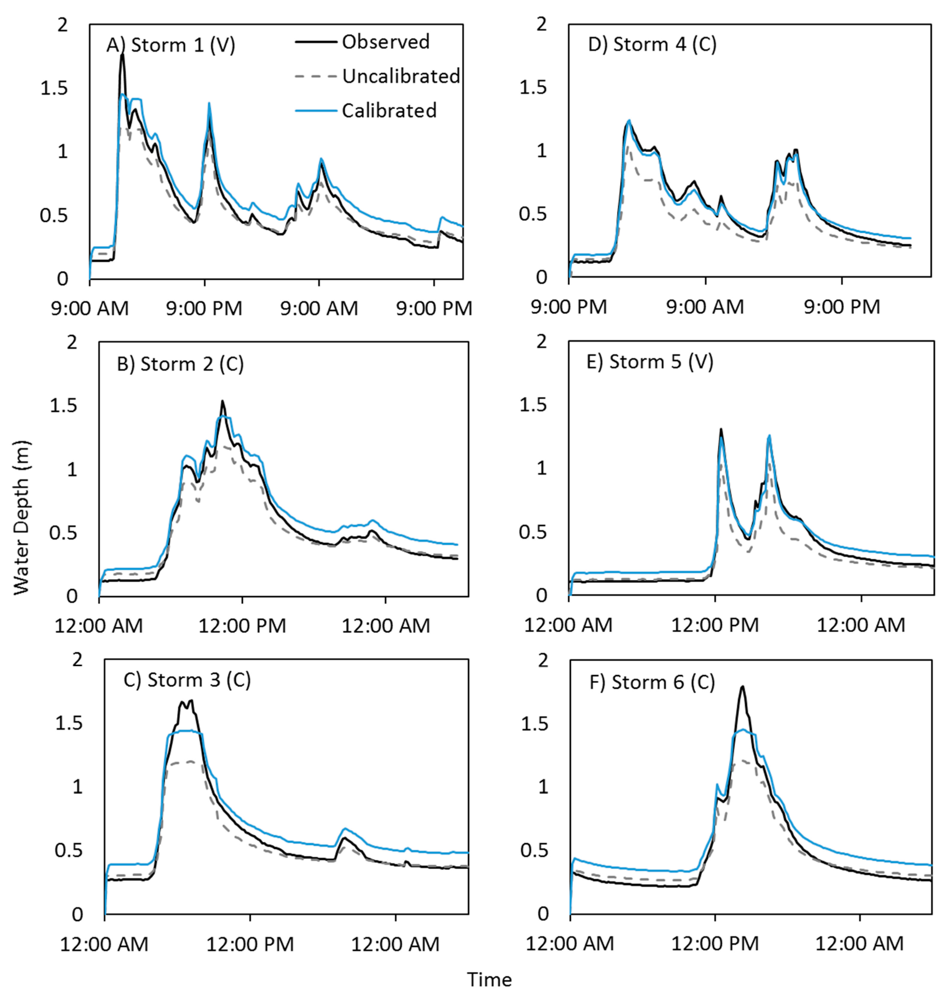 Hydrology 09 00170 g004