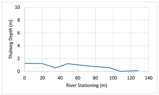 Hydrology 09 00170 g0a1 550