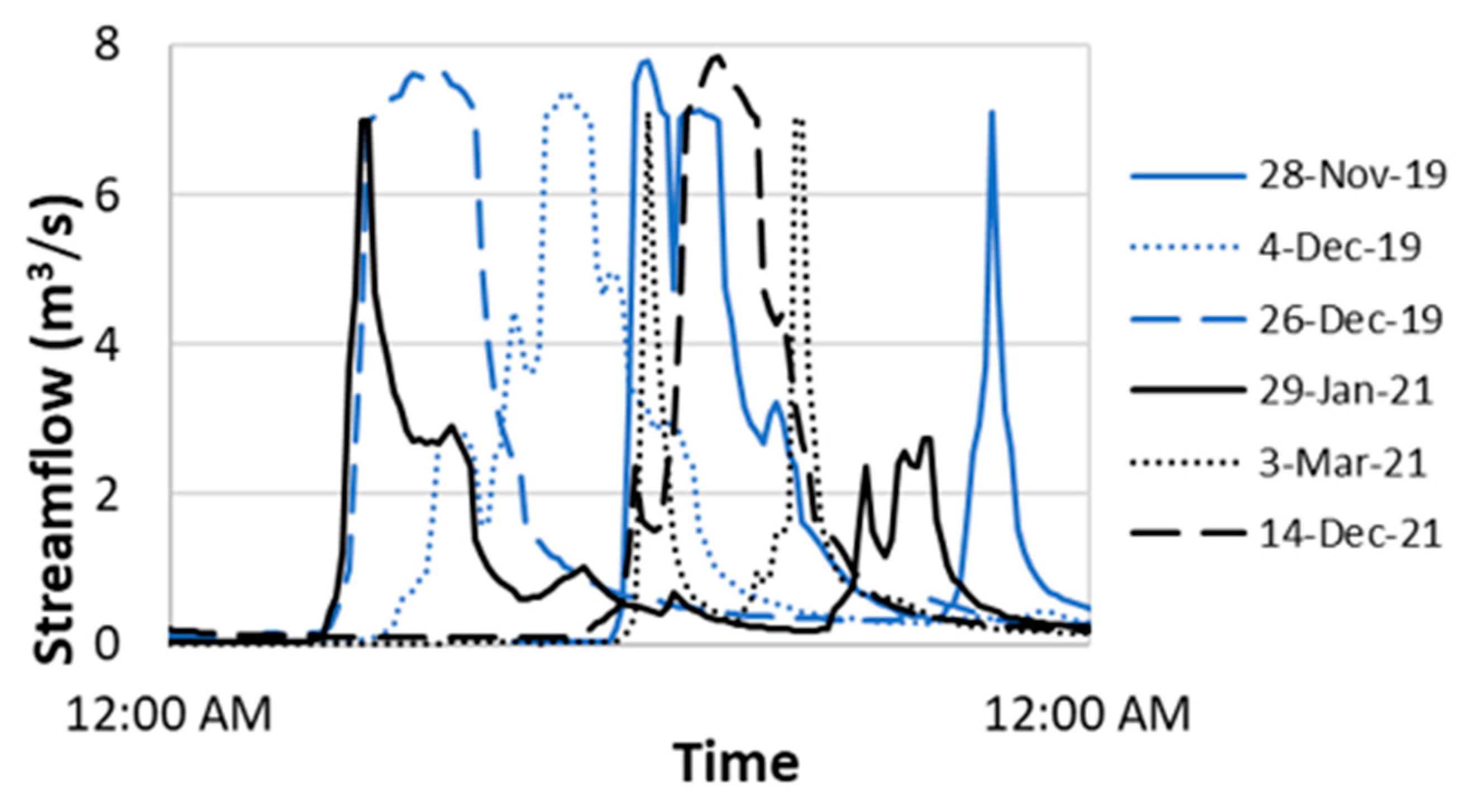 Hydrology 09 00170 g0a2