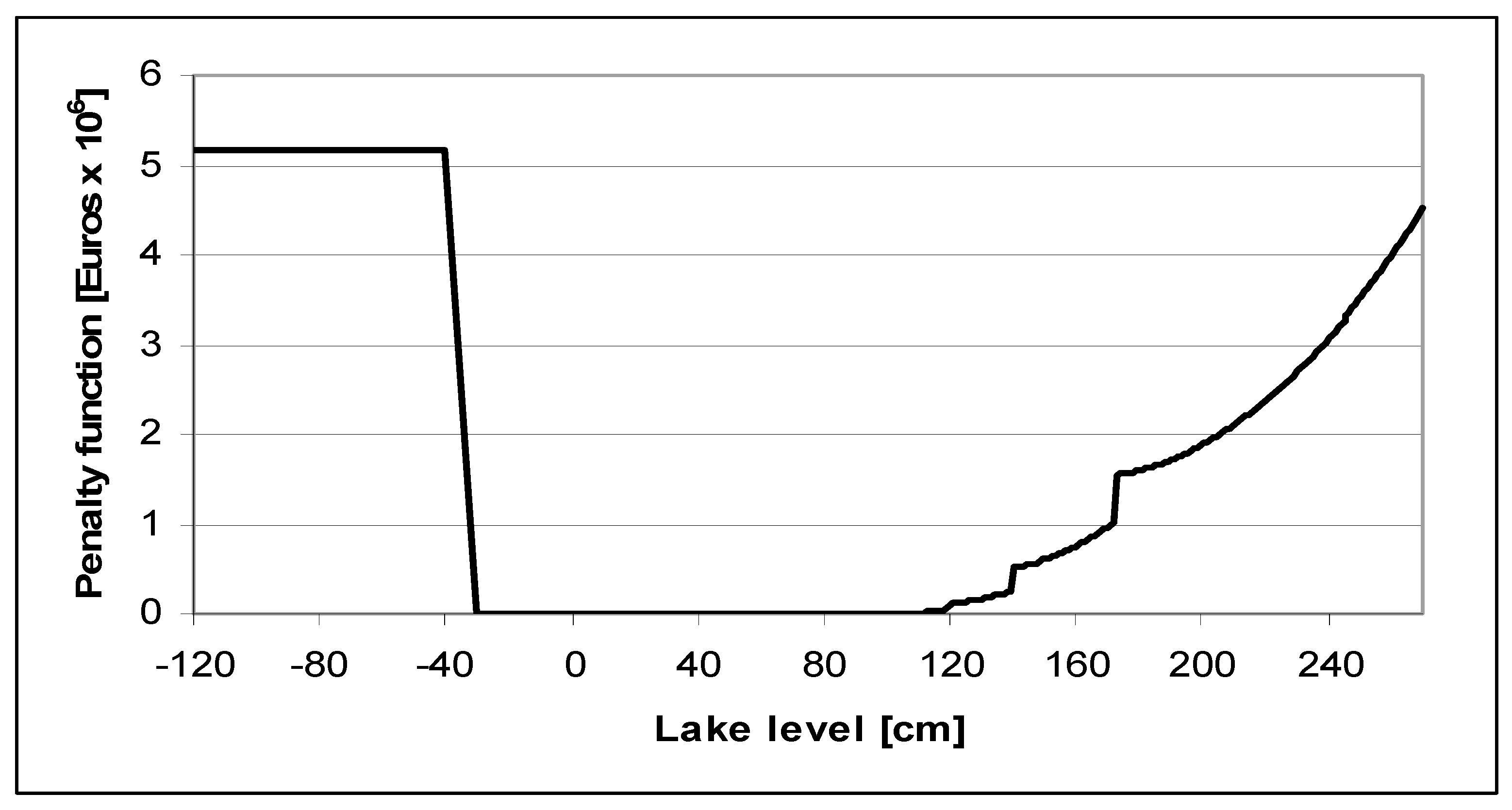 Hydrology 09 00187 g004 Hydrology 09 00187 g004