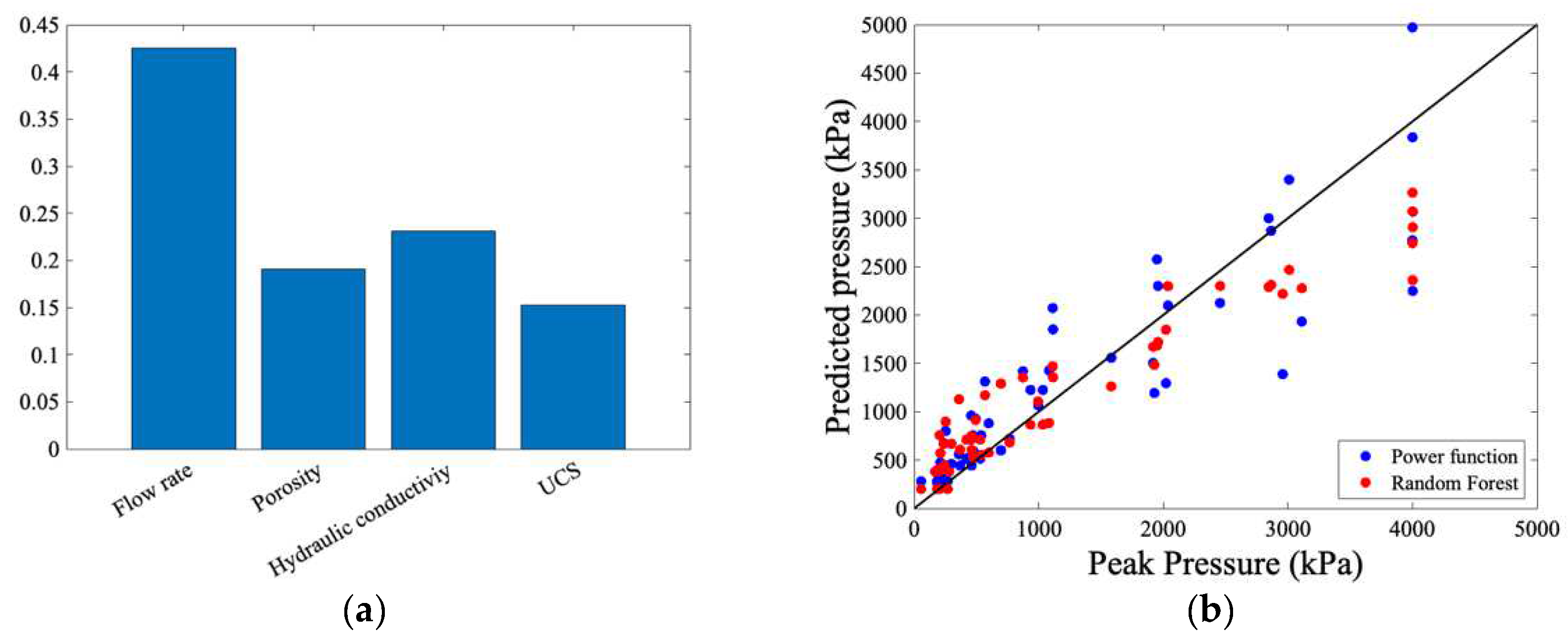Hydrology 09 00190 g013