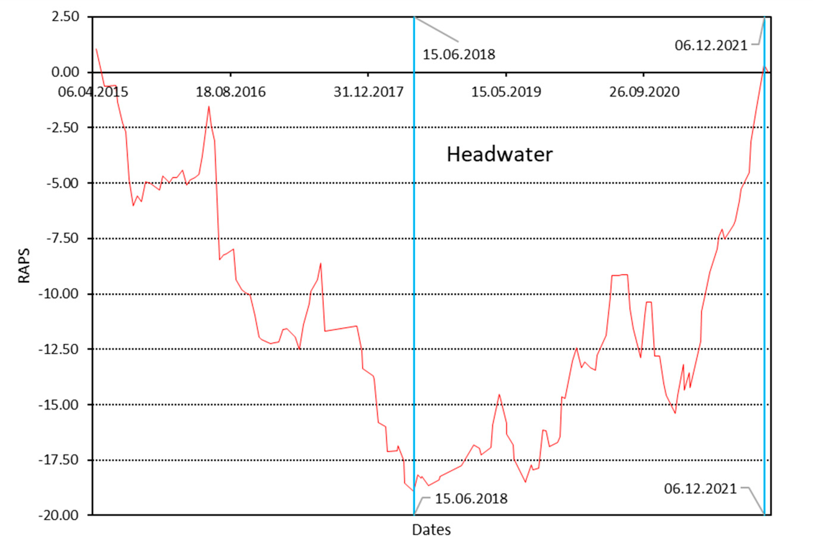 Hydrology 09 00192 g012