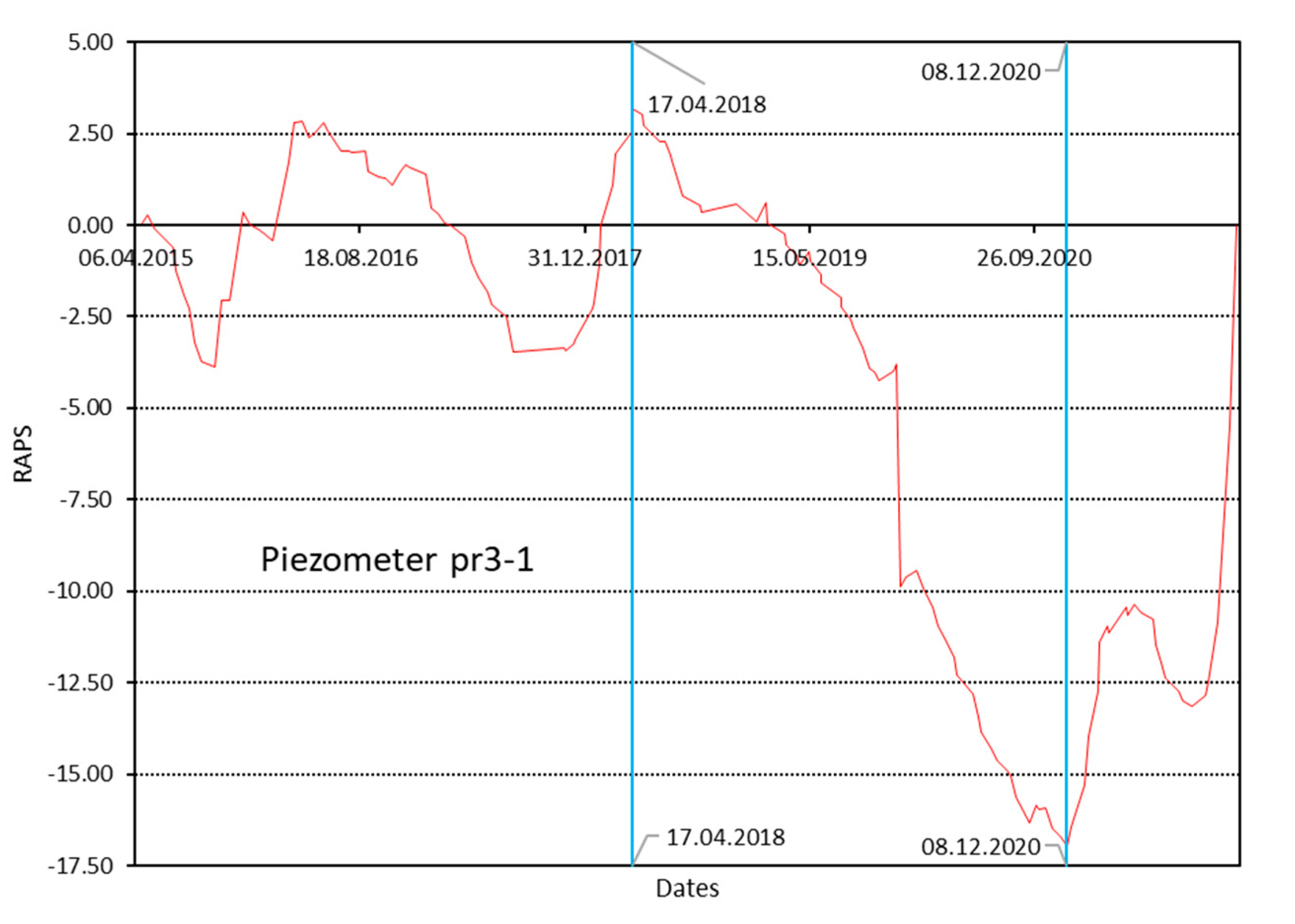 Hydrology 09 00192 g013