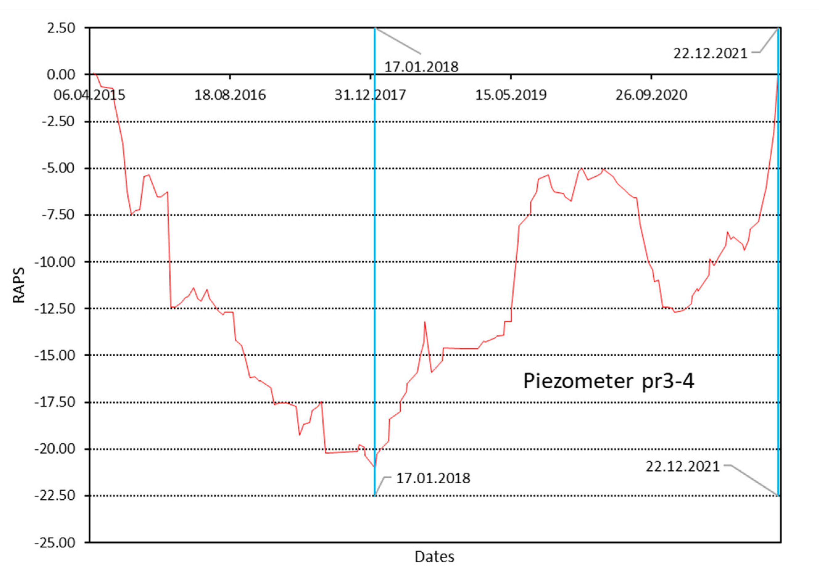 Hydrology 09 00192 g015