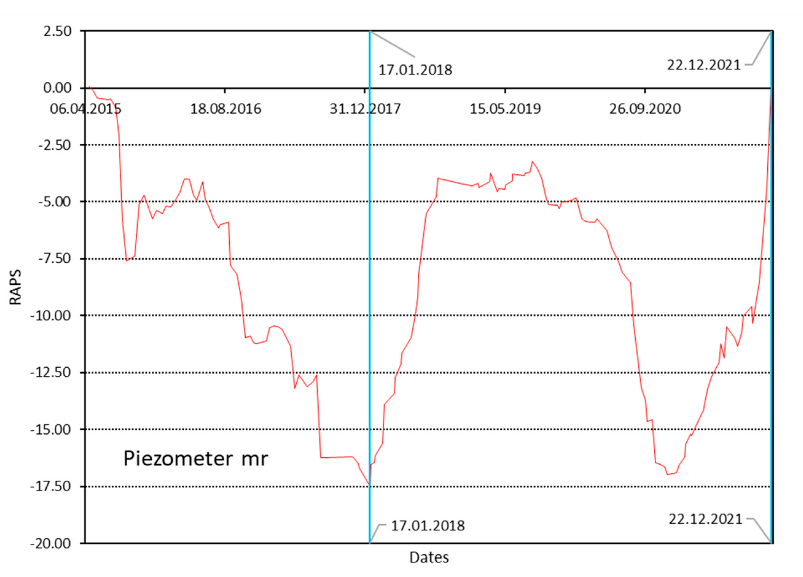 Hydrology 09 00192 g017