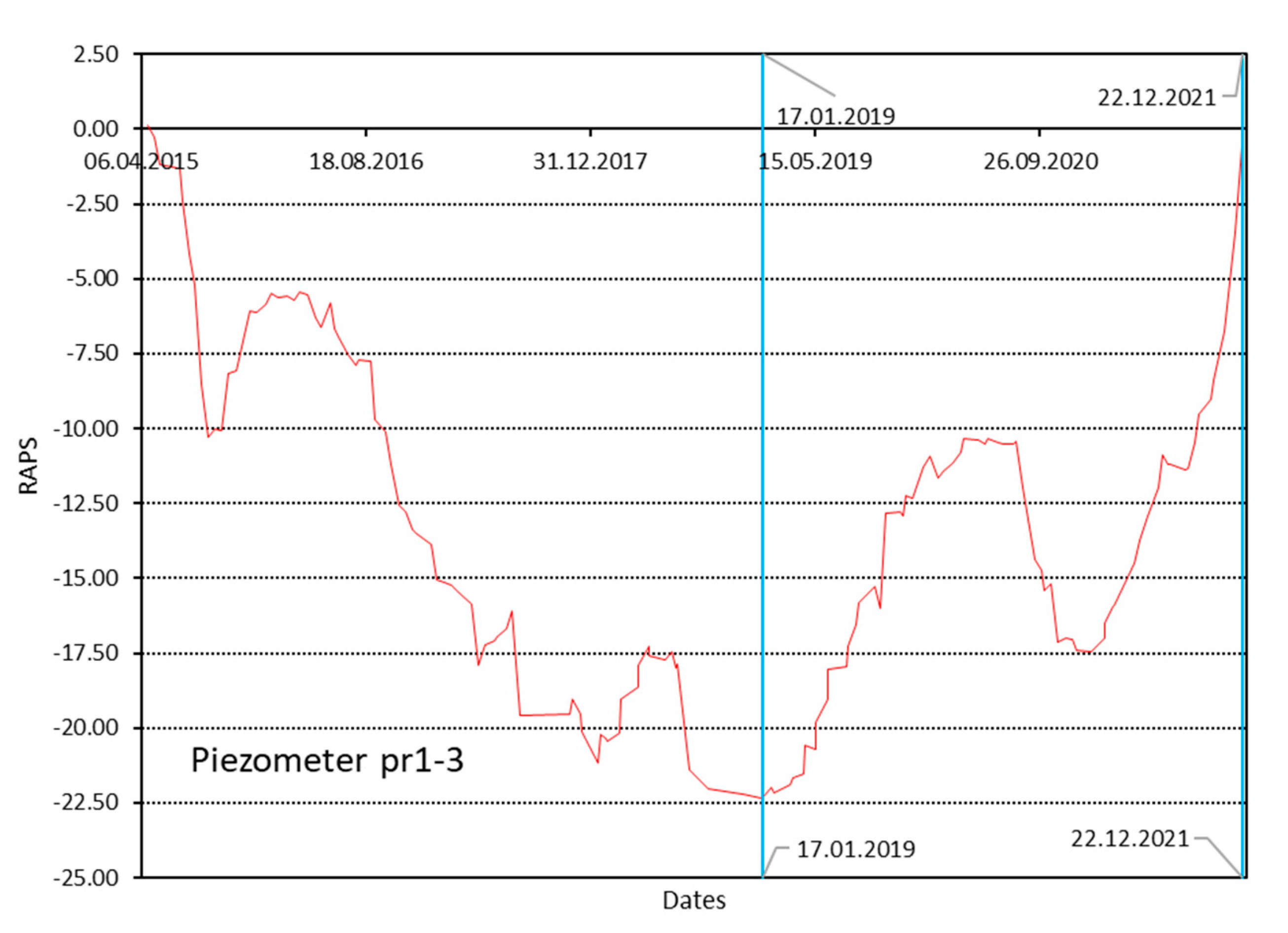 Hydrology 09 00192 g018