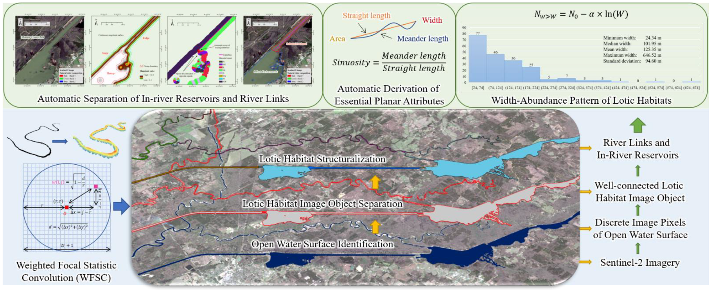 Hydrology 09 00195 g002