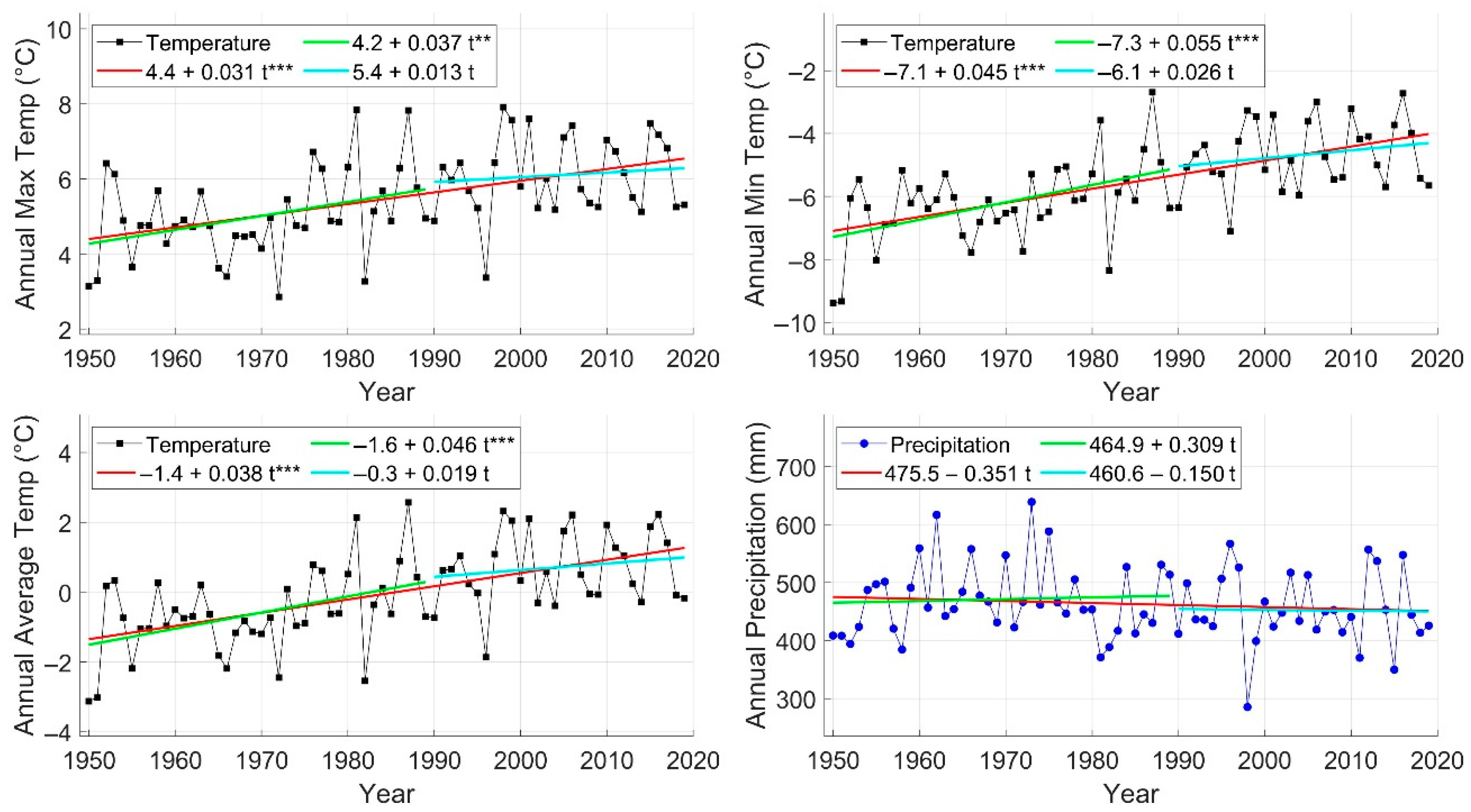 Hydrology 09 00197 g003