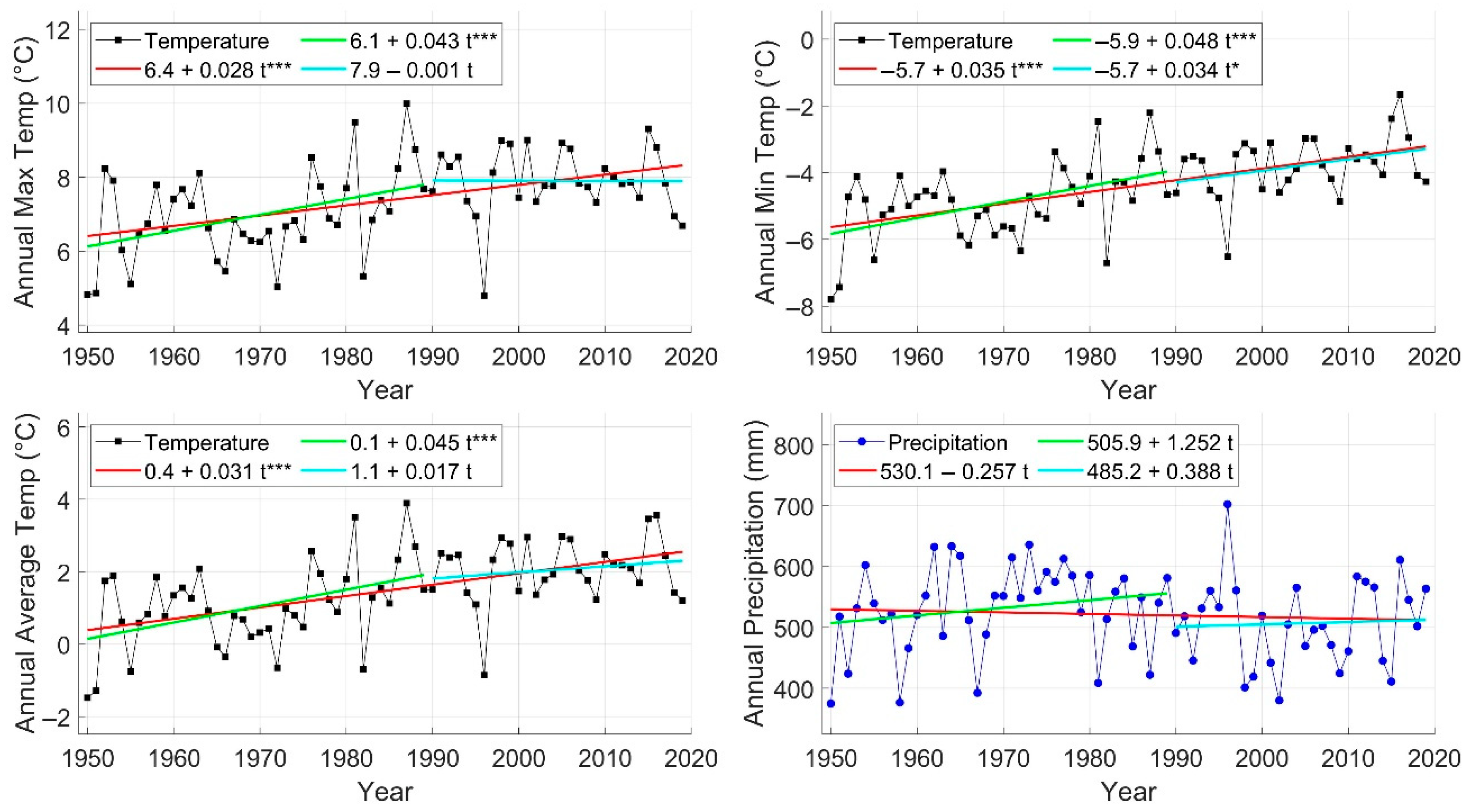 Hydrology 09 00197 g004