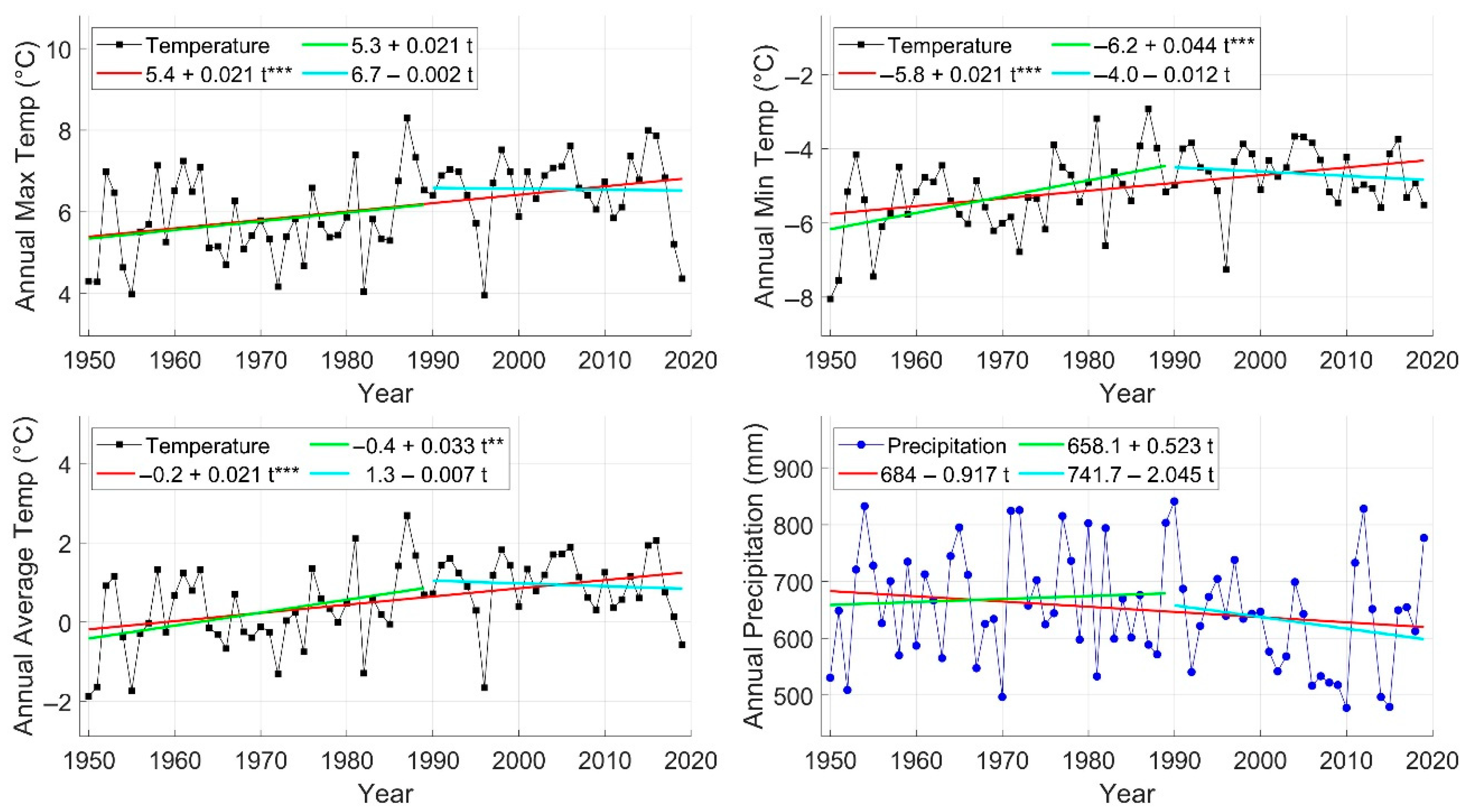 Hydrology 09 00197 g005