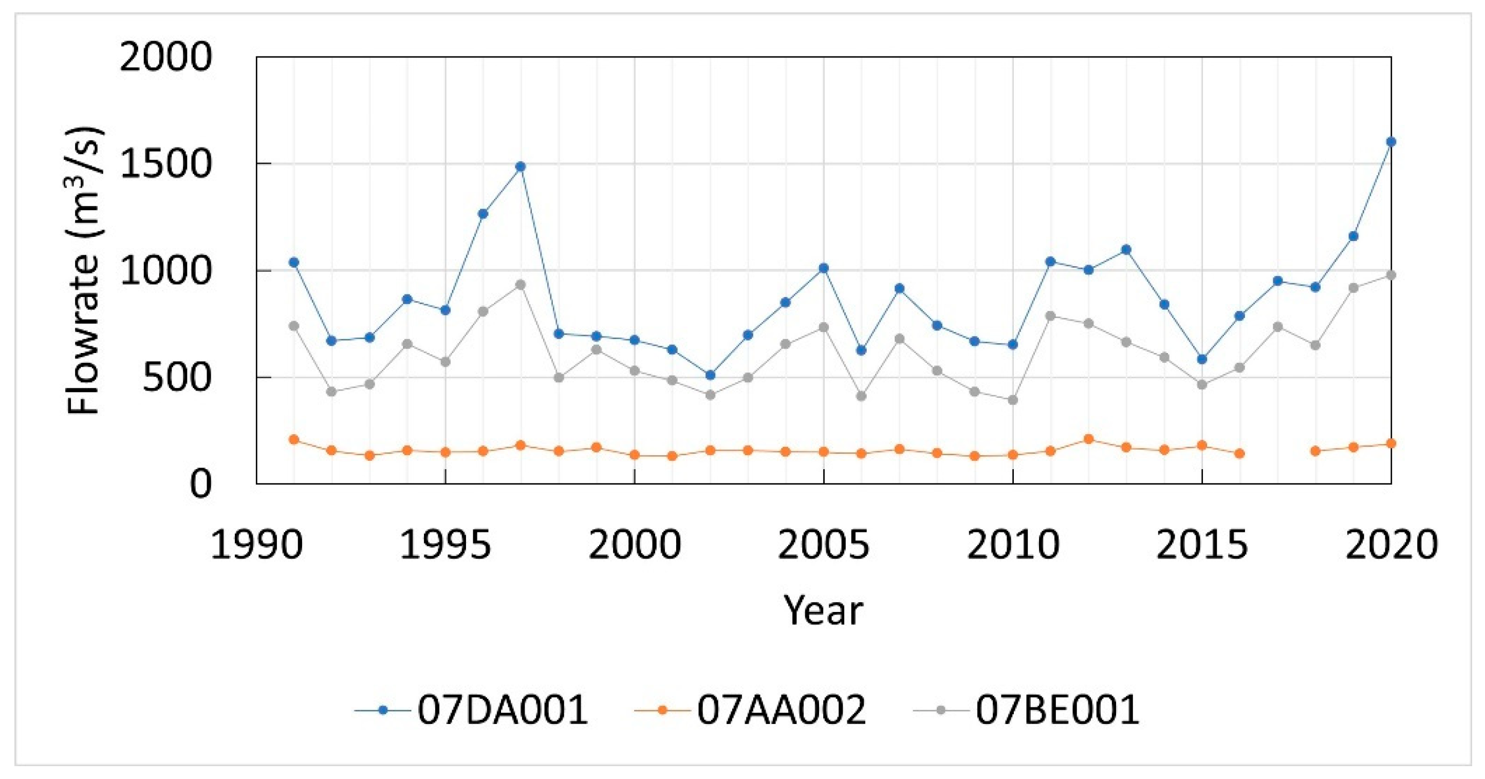 Hydrology 09 00197 g006