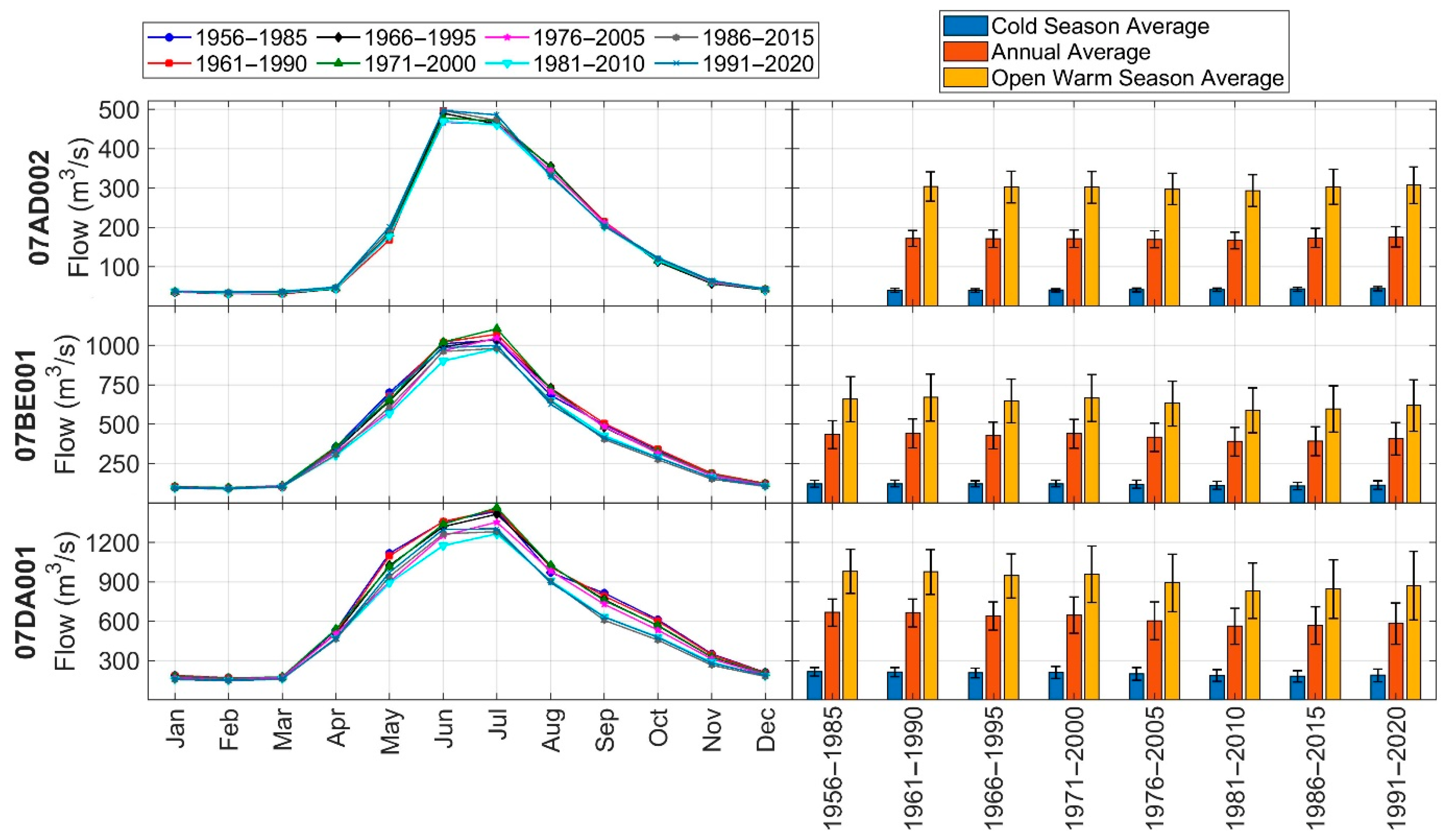 Hydrology 09 00197 g007