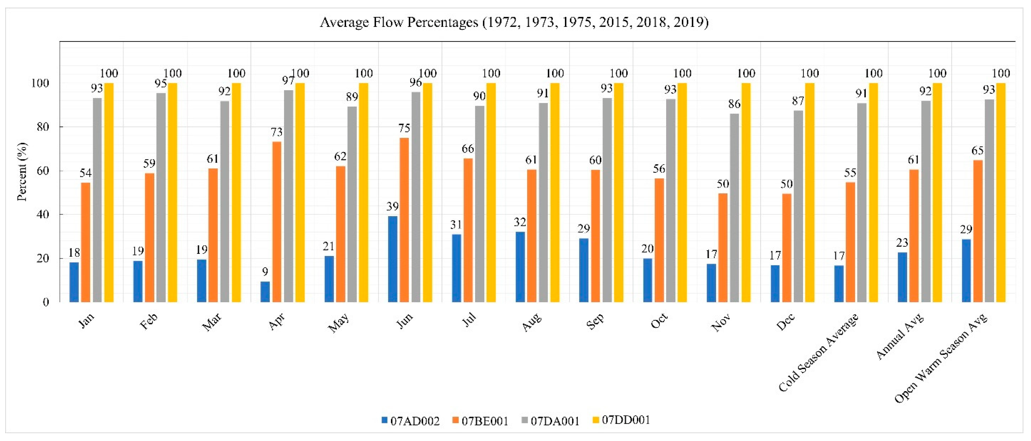 Hydrology 09 00197 g008