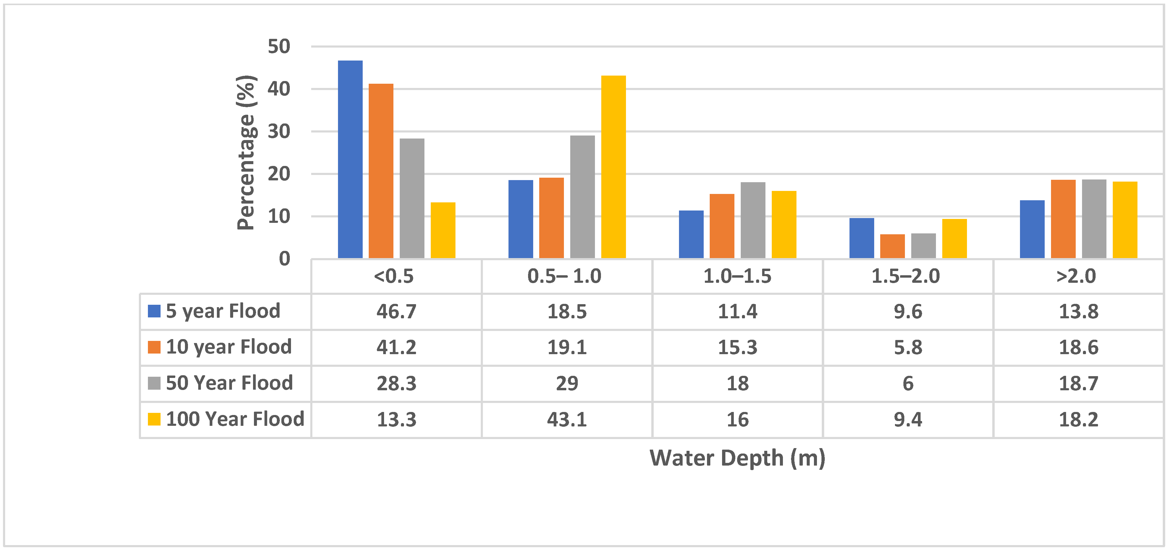Hydrology 09 00201 g008 Hydrology 09 00201 g008