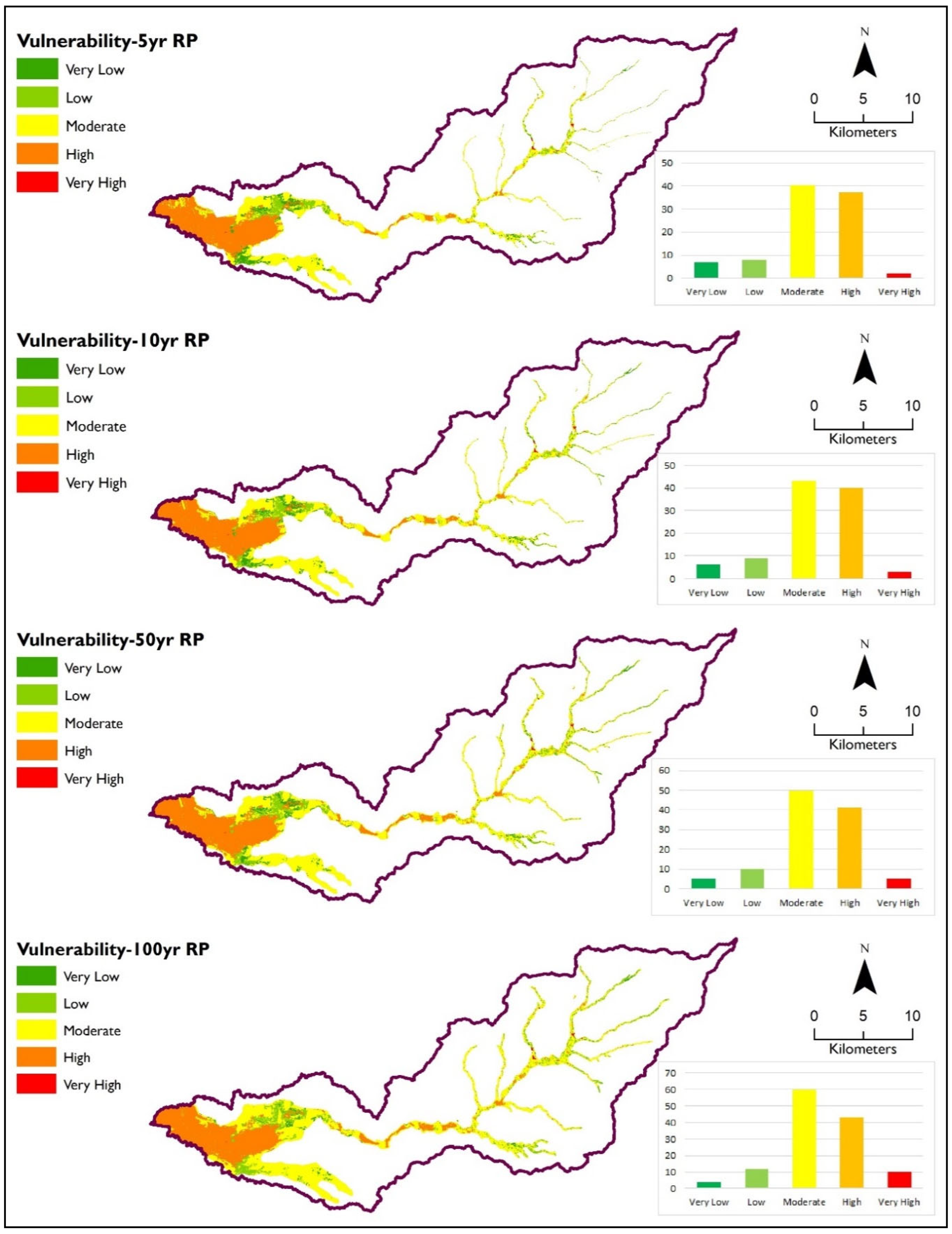 Hydrology 09 00201 g009 Hydrology 09 00201 g009